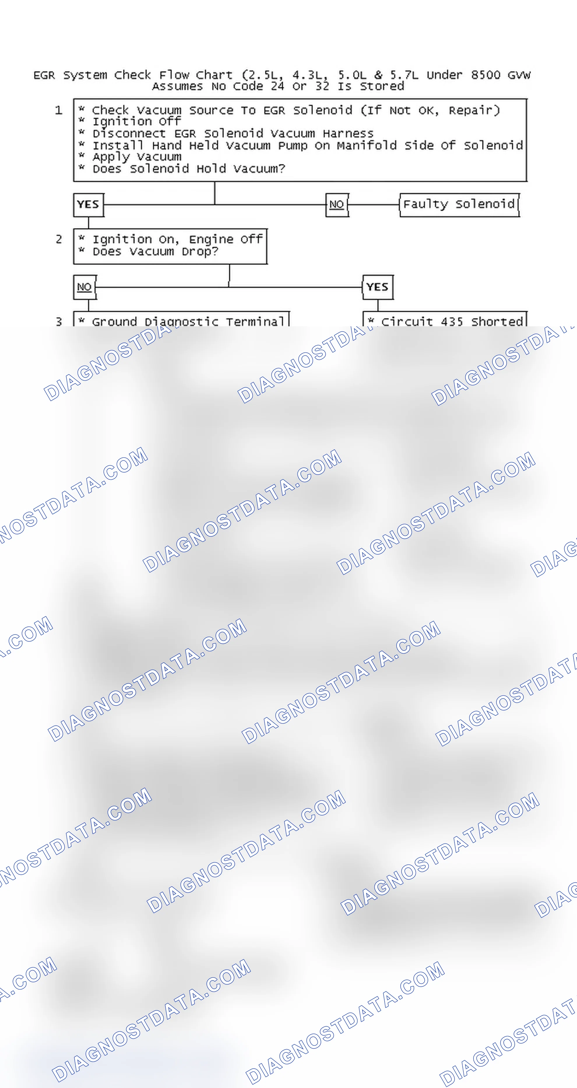 Scheme 120: EGR System Check Flow Chart (2.5L, 4.3L, 5.0L & 5.7L Under 8500 GVW