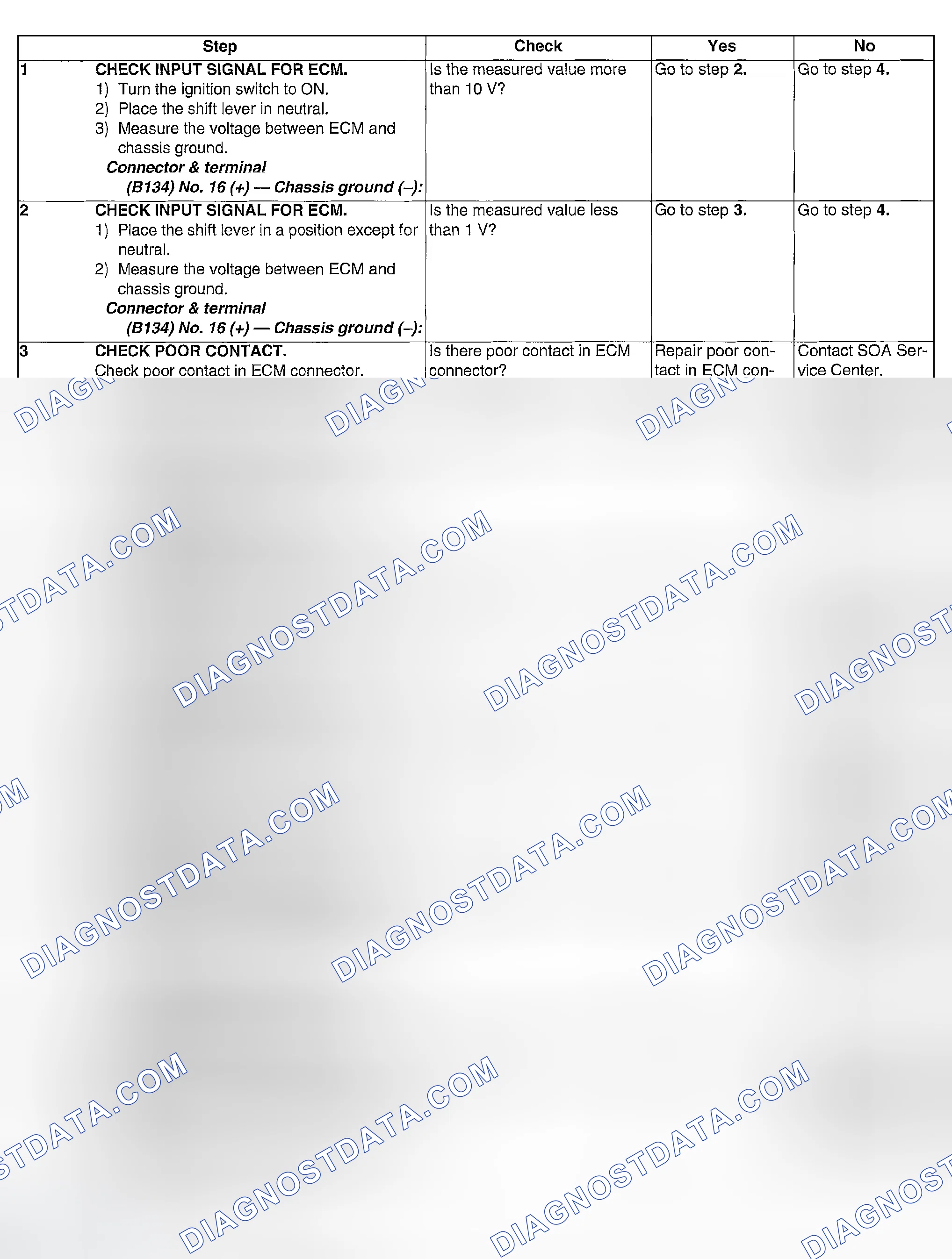 Scheme 1033: DIAGNOSTIC PROCEDURE