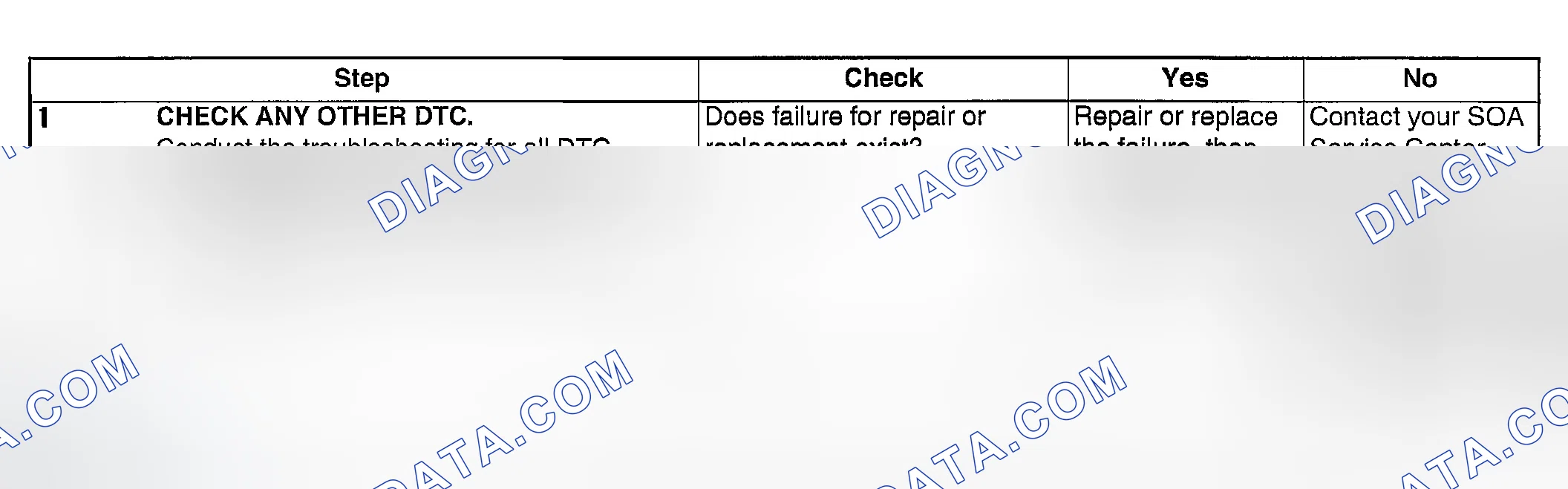 Scheme 1960: DIAGNOSTIC PROCEDURE