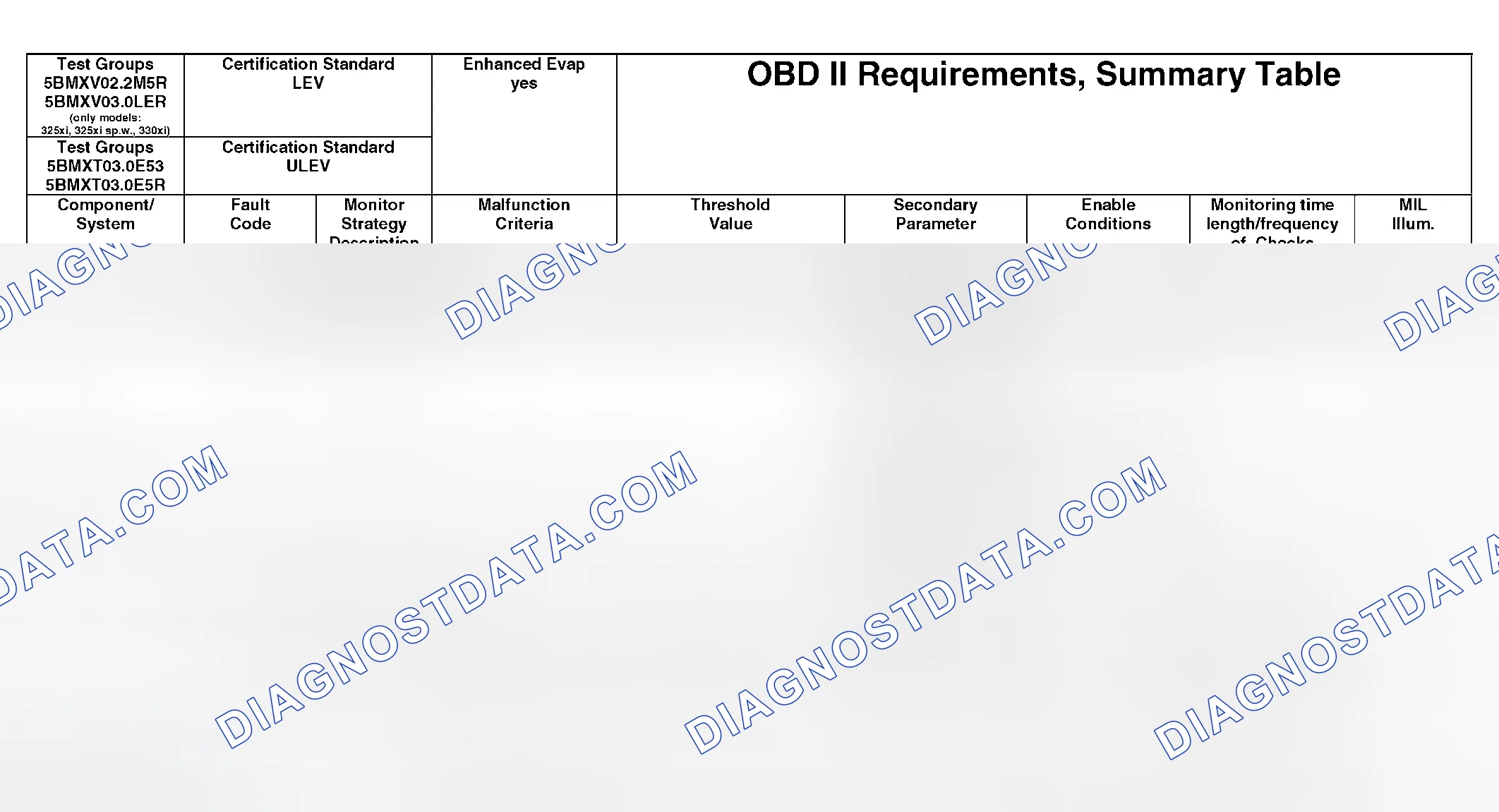 Scheme 341: OBD II Diagnostic Chart (7 Of 21)