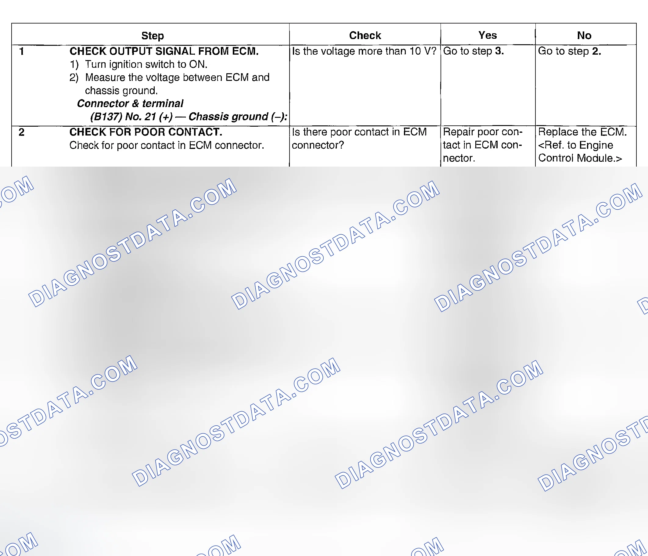 Scheme 1079: DIAGNOSTIC PROCEDURE