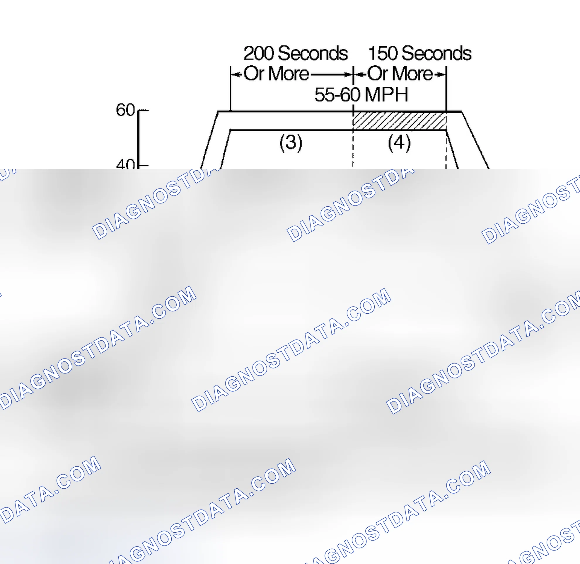 Scheme 81