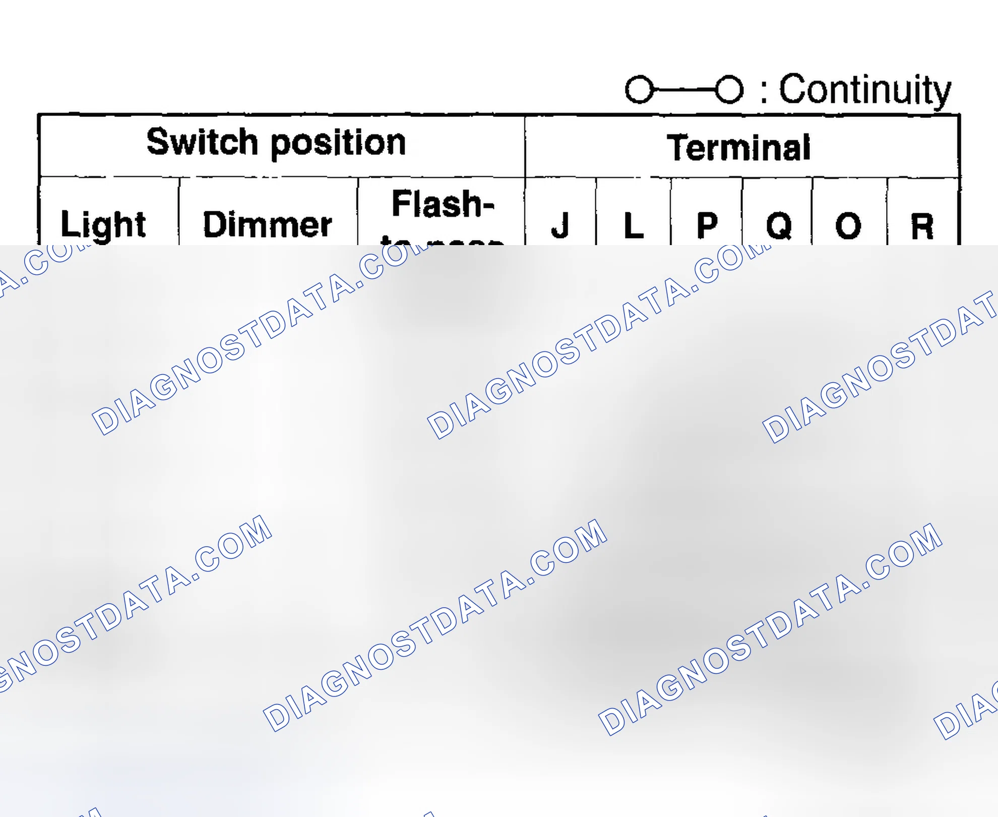 Scheme 7: Headlight switch