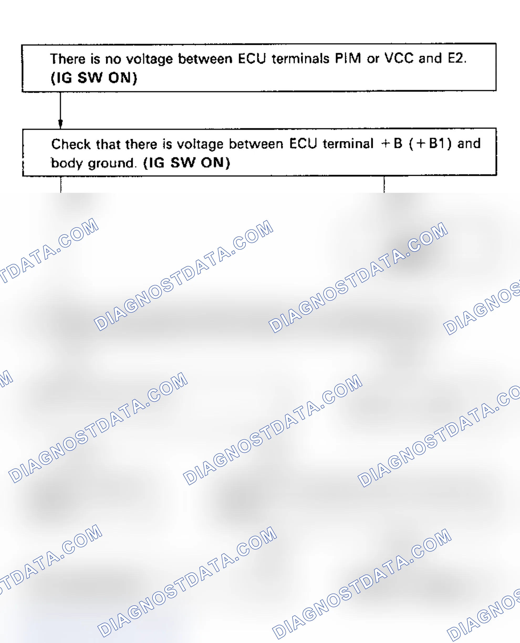 Scheme 59: Code 31/Test No. 7 Flow Chart Vacuum Sensor Signal