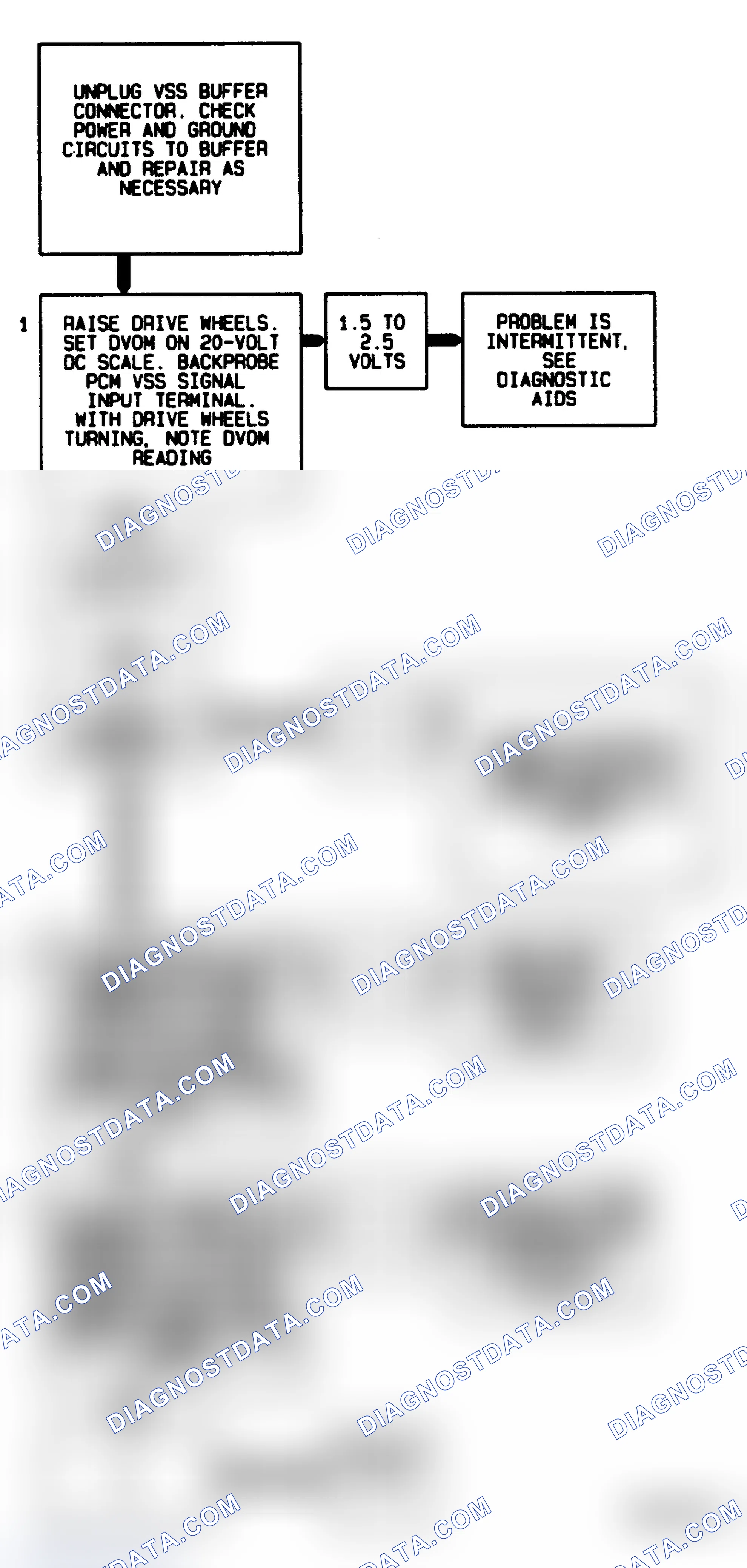 Scheme 302: Code 24 Flow Chart ("C" & "K" Series) Vehicle Speed Sensor