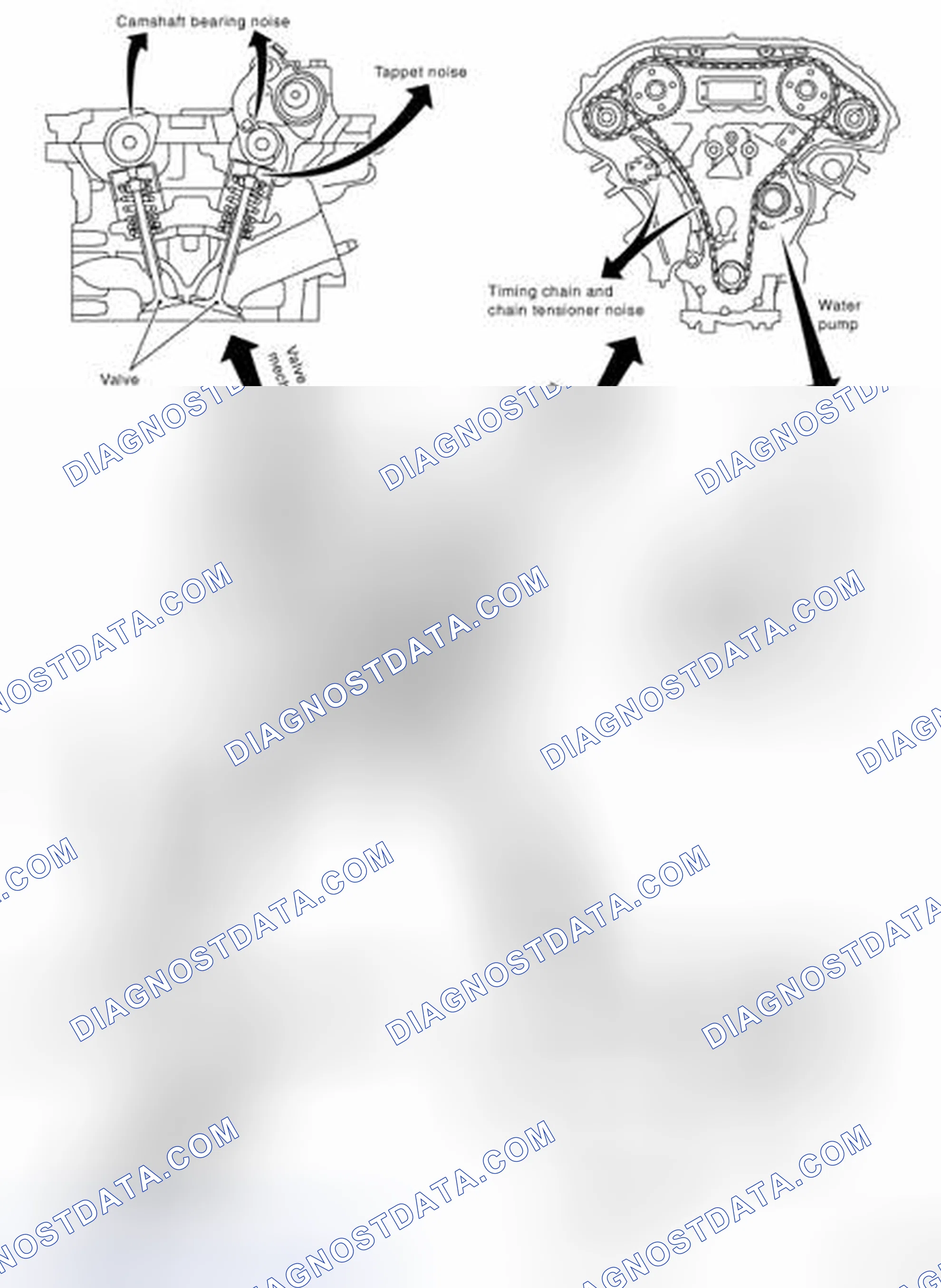 Scheme 6: NVH Troubleshooting - Engine Noise