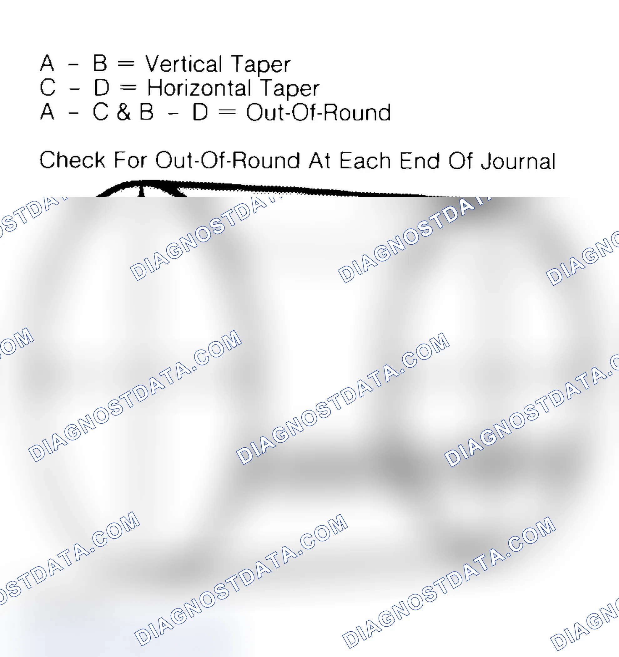 Scheme 22: Measuring Crankshaft Journals