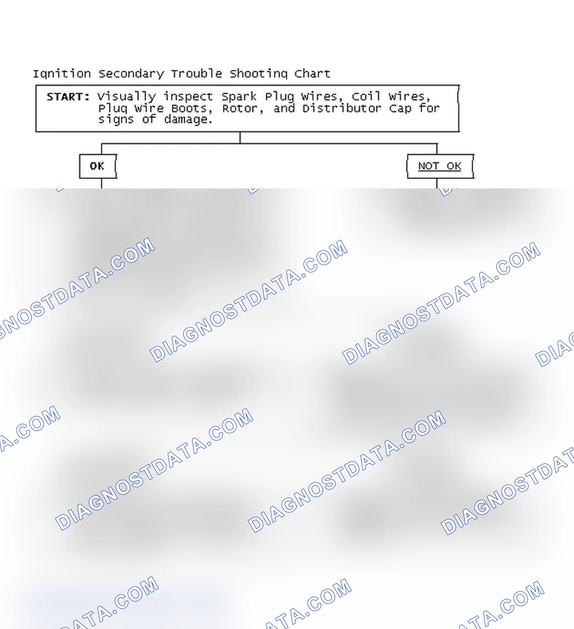 Scheme 1: Ignition Secondary Trouble Shooting Chart