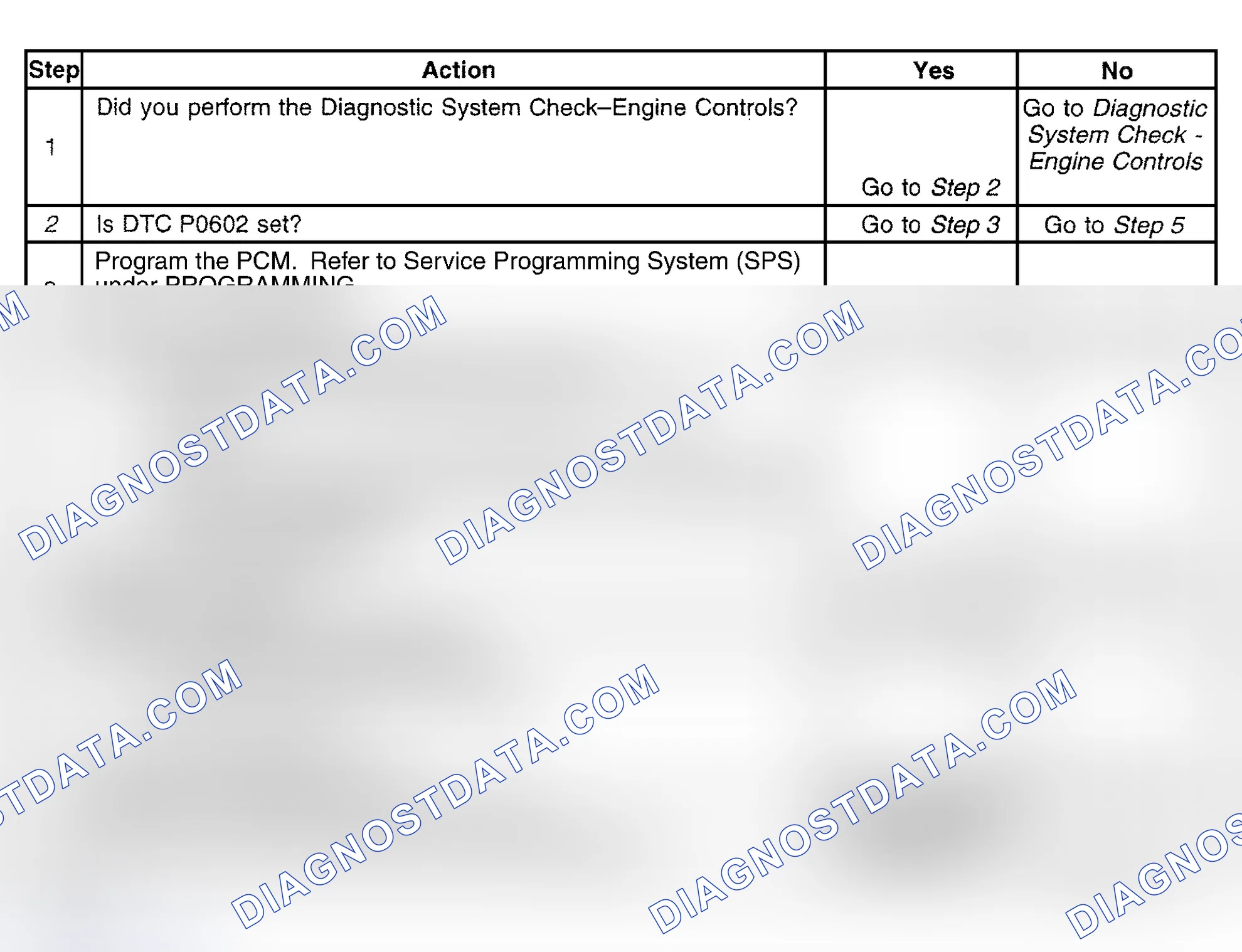 Scheme 455: Diagnostic Procedure