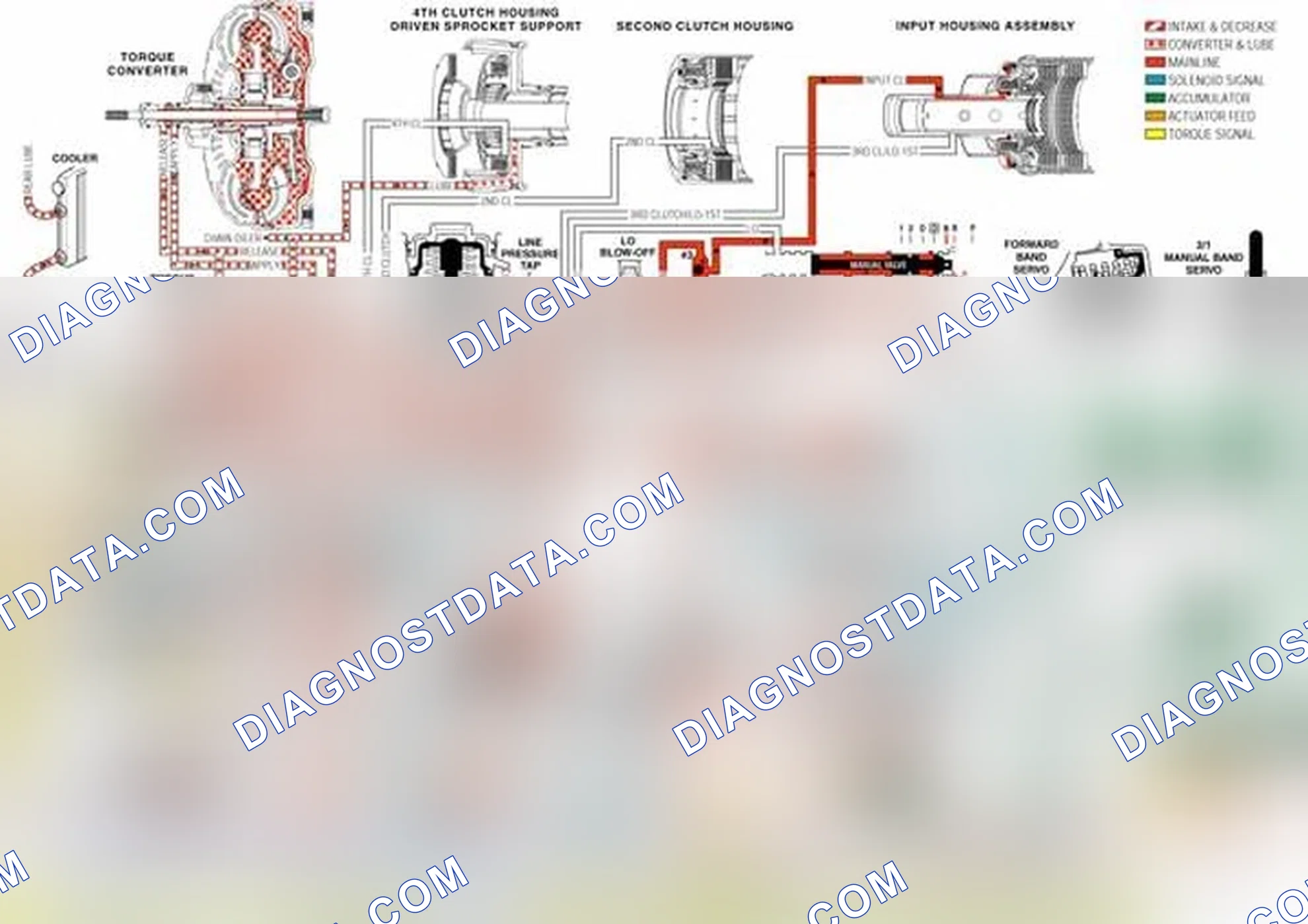 Scheme 17: TCC Control Valve (335)