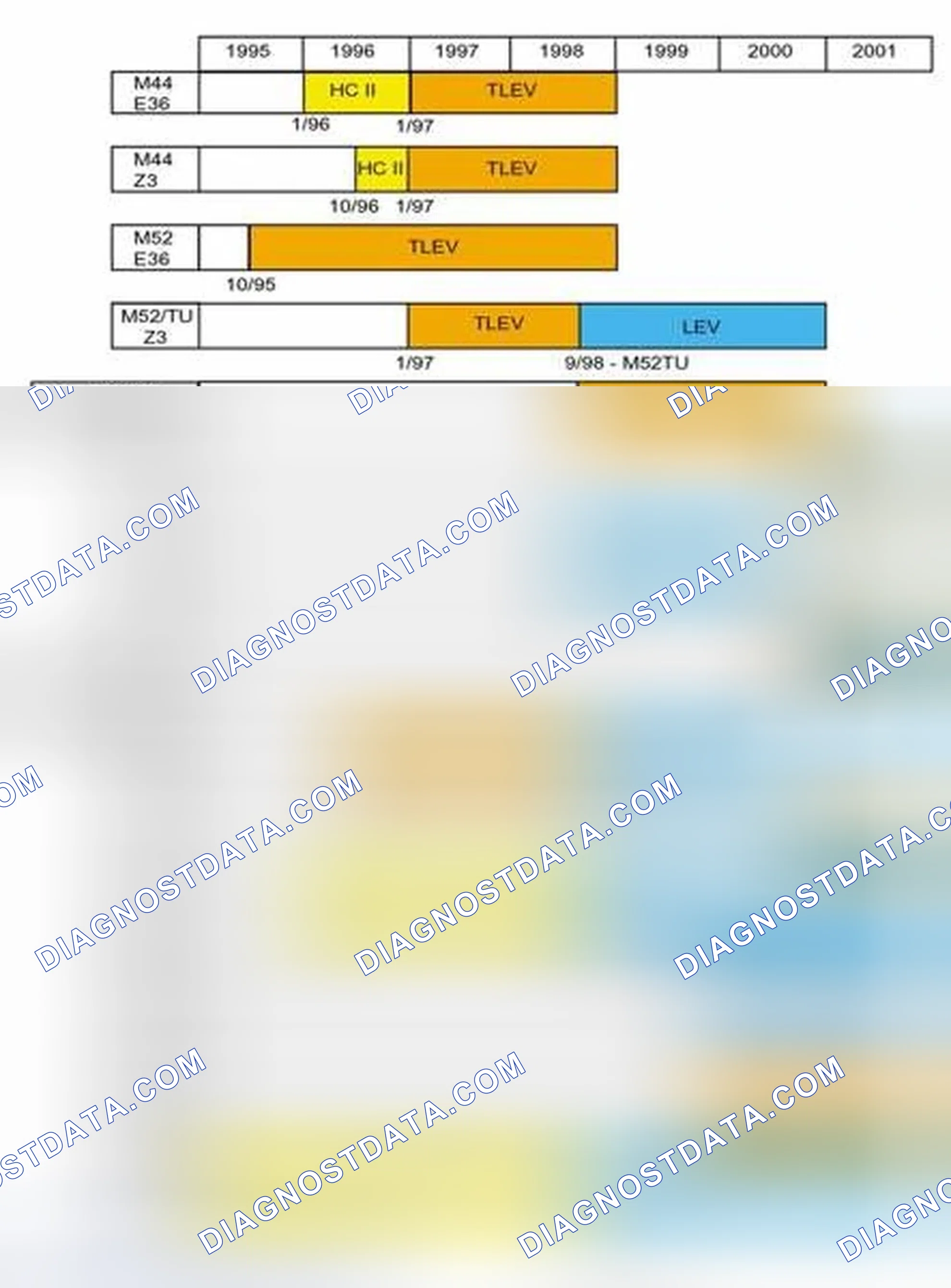 Scheme 572: OBD II Emission Compliance Chart