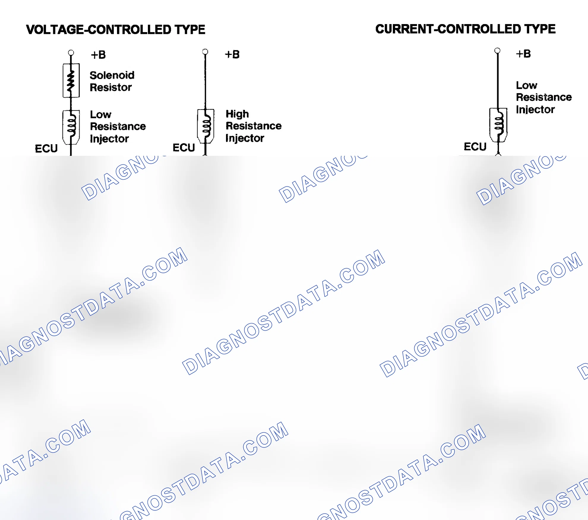 Scheme 4: Injector Driver Types - Current and Voltage