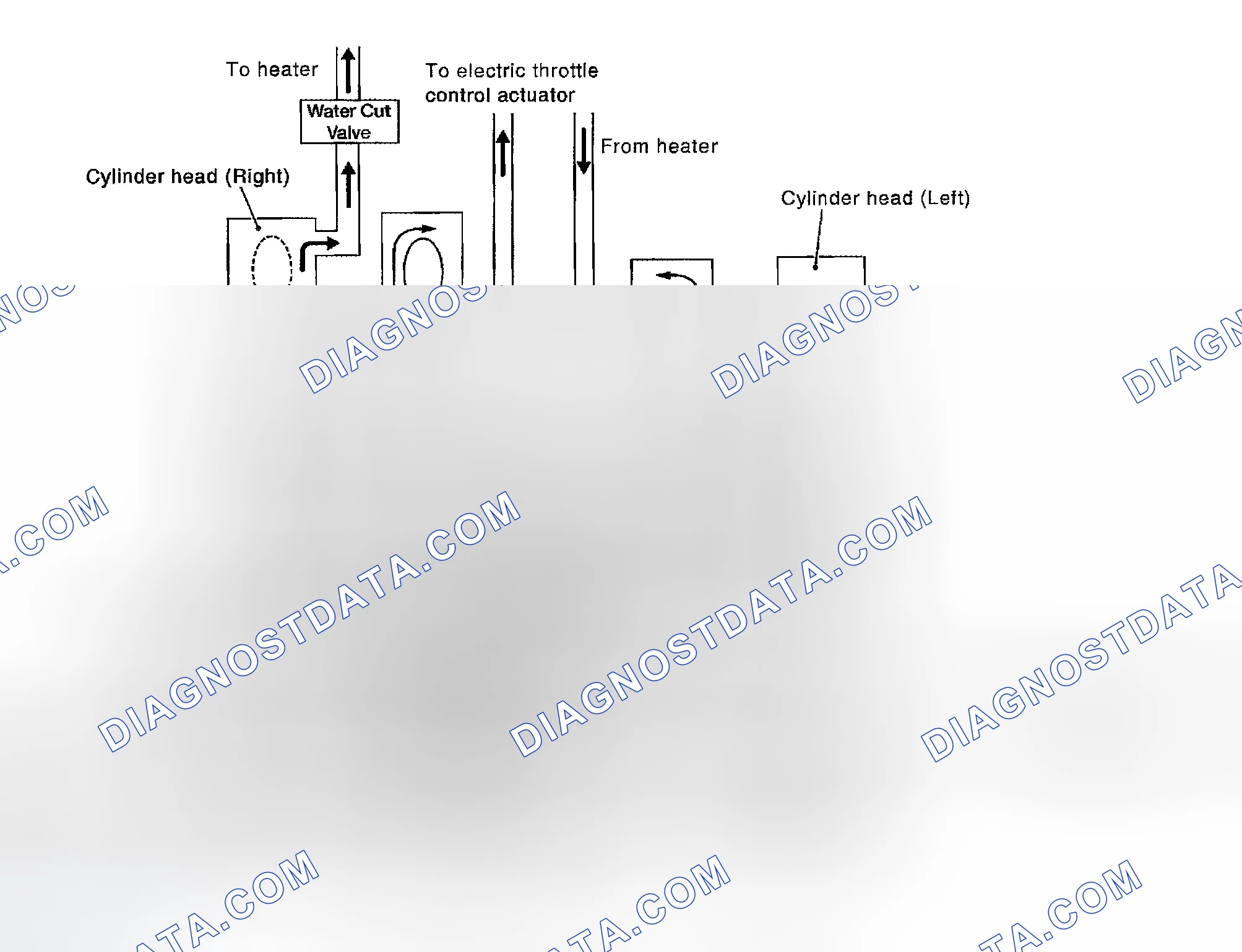Scheme 21: COOLING CIRCUIT