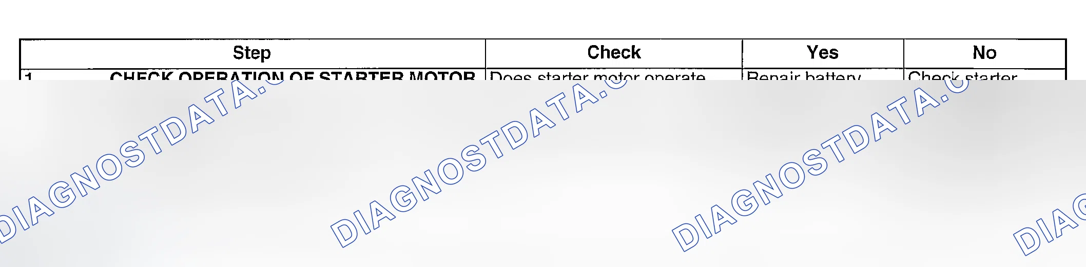 Scheme 199: DIAGNOSTIC PROCEDURE
