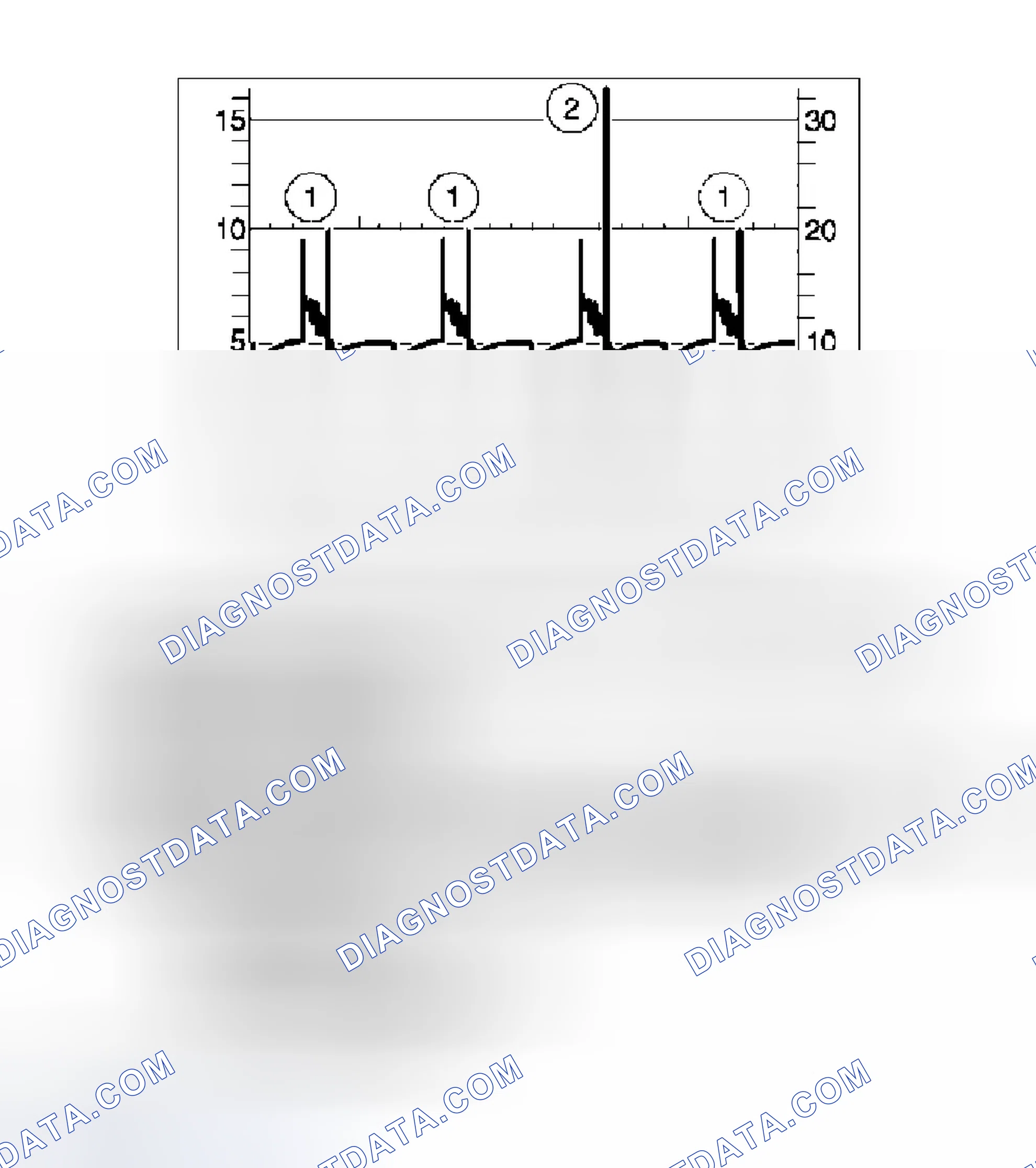Scheme 21: Oscilloscope Pattern