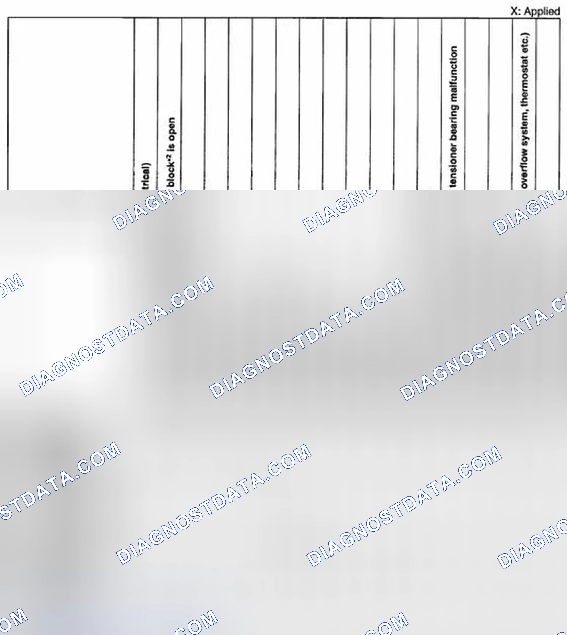 Scheme 7: QUICK DIAGNOSTIC CHART [MZR 2.5]