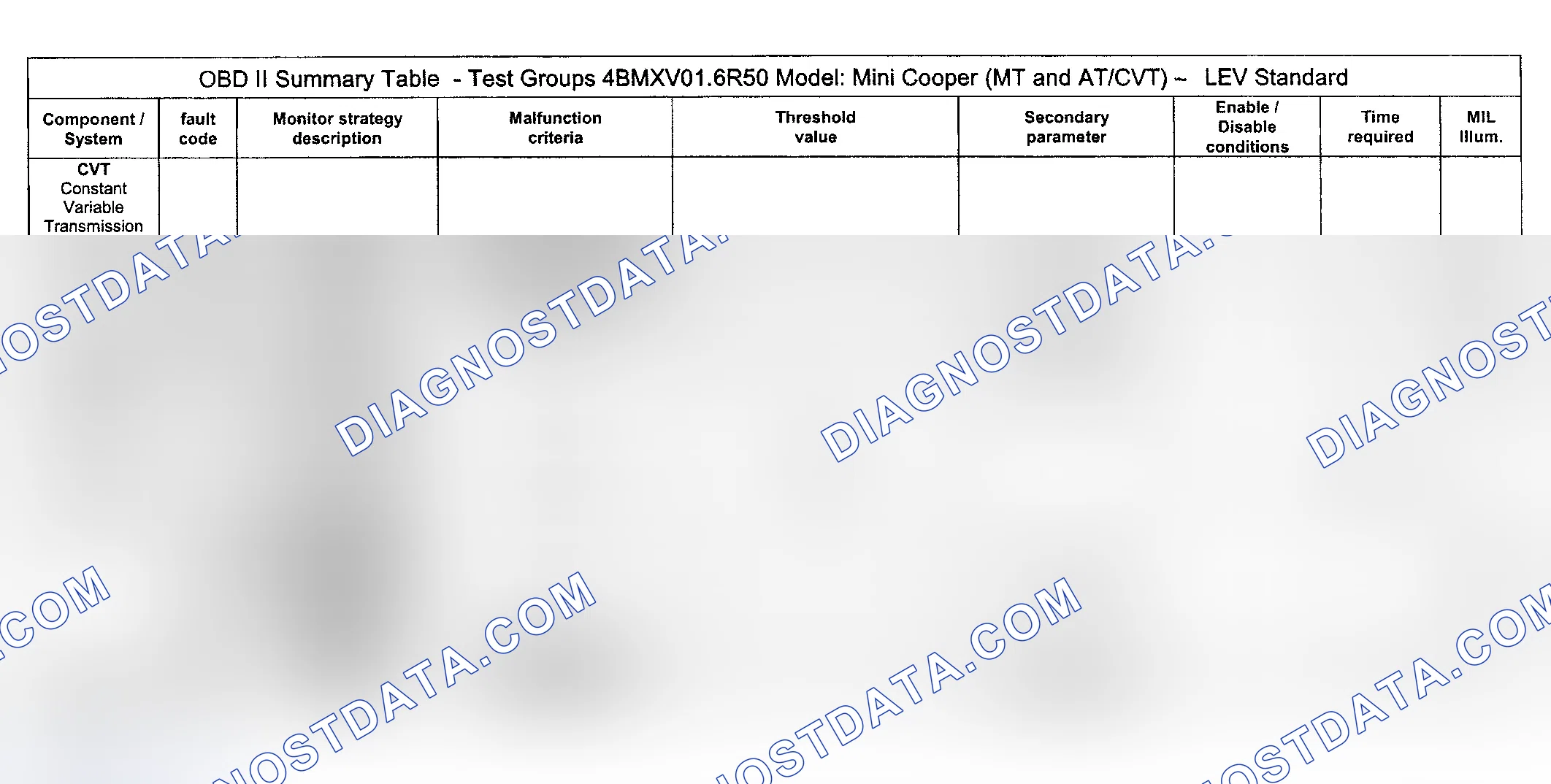 Scheme 52: DTC Diagnosis (Cooper Engine Type LEV Standard/Test Group: 4BMXV01.6R50) - 15 Of 16