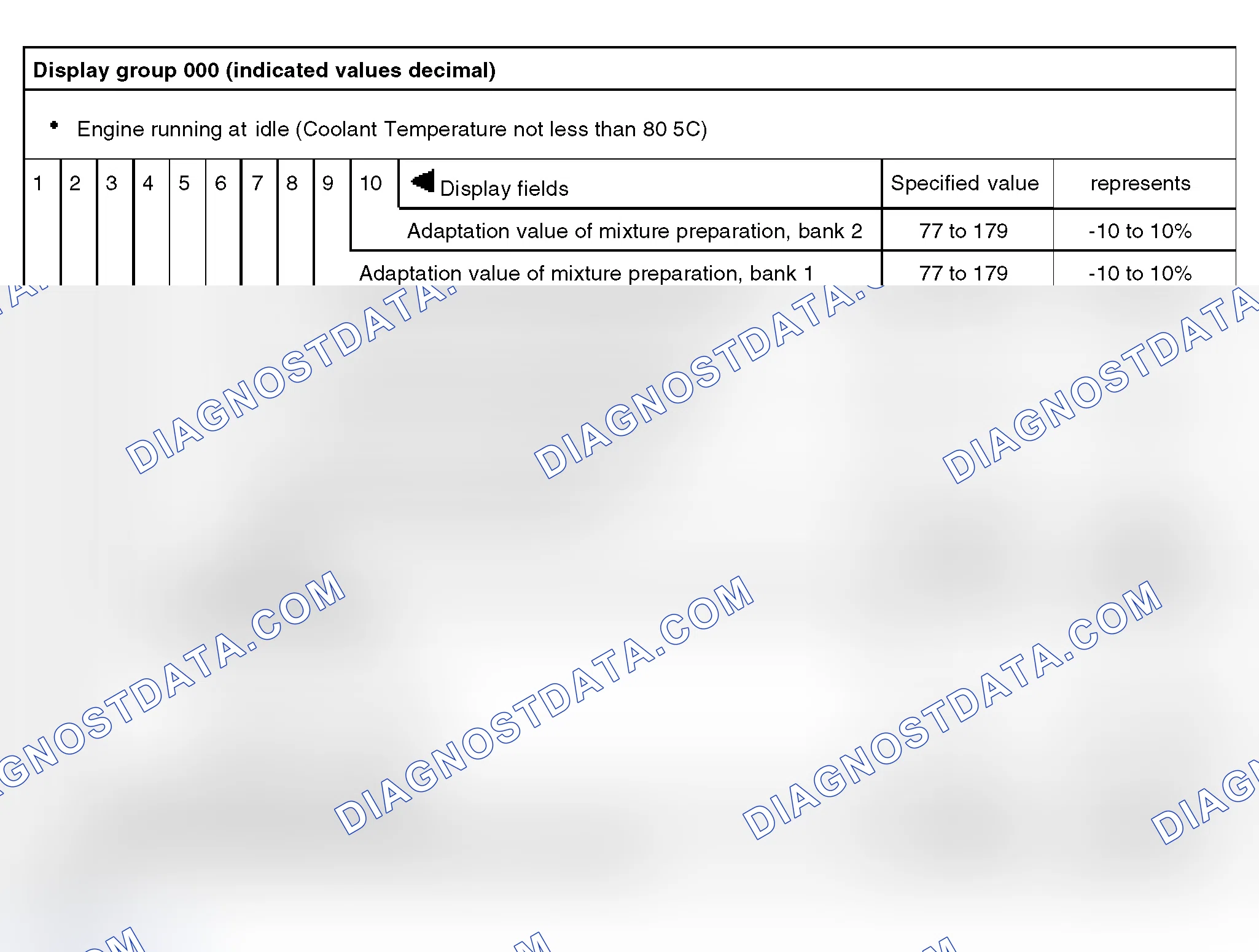 Scheme 115: Display Group 000 Chart