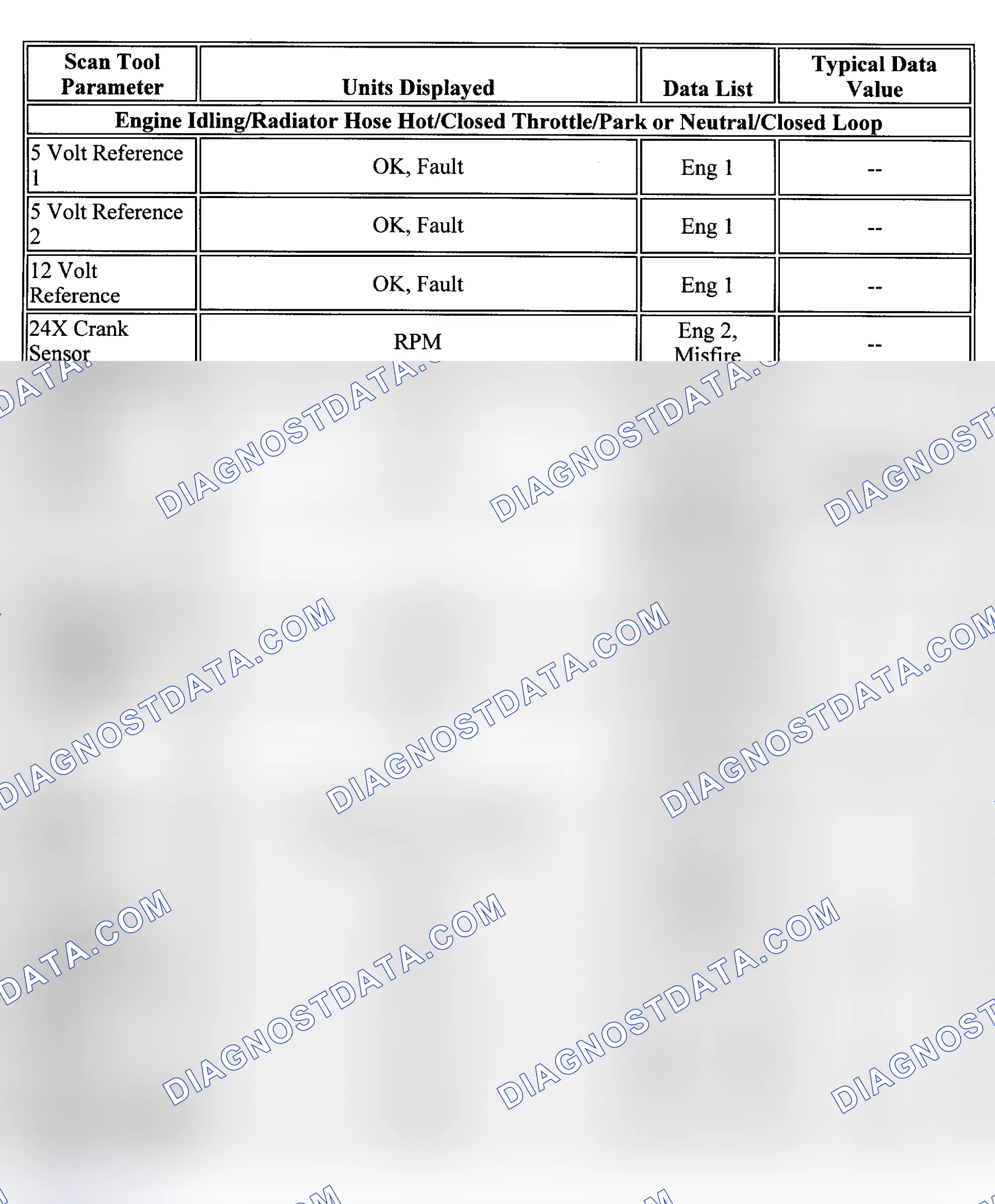 Scheme 68: PID Values (DeVille, Eldorado & Seville)