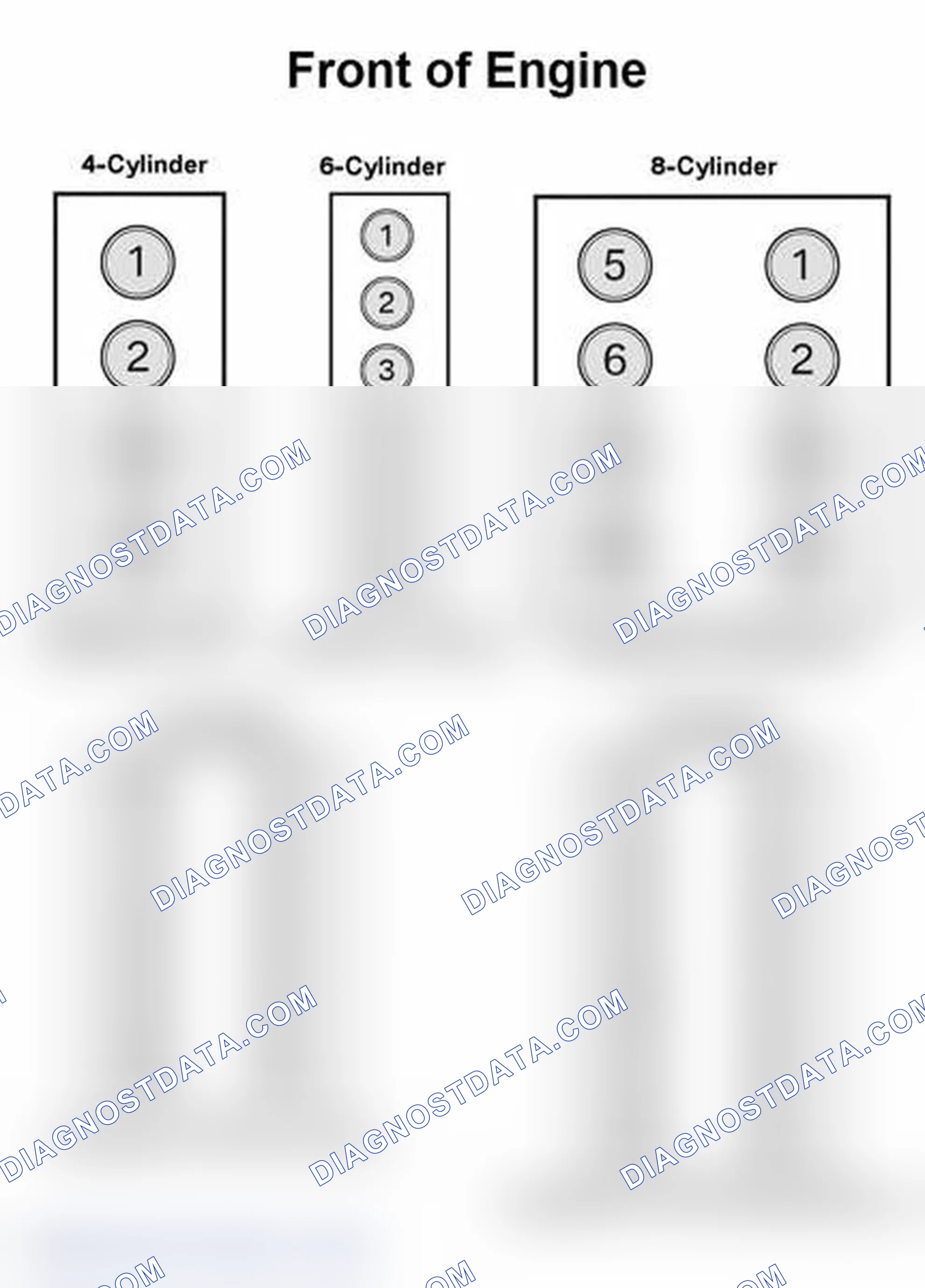 Scheme 5: Cylinder Arrangement And Firing Order