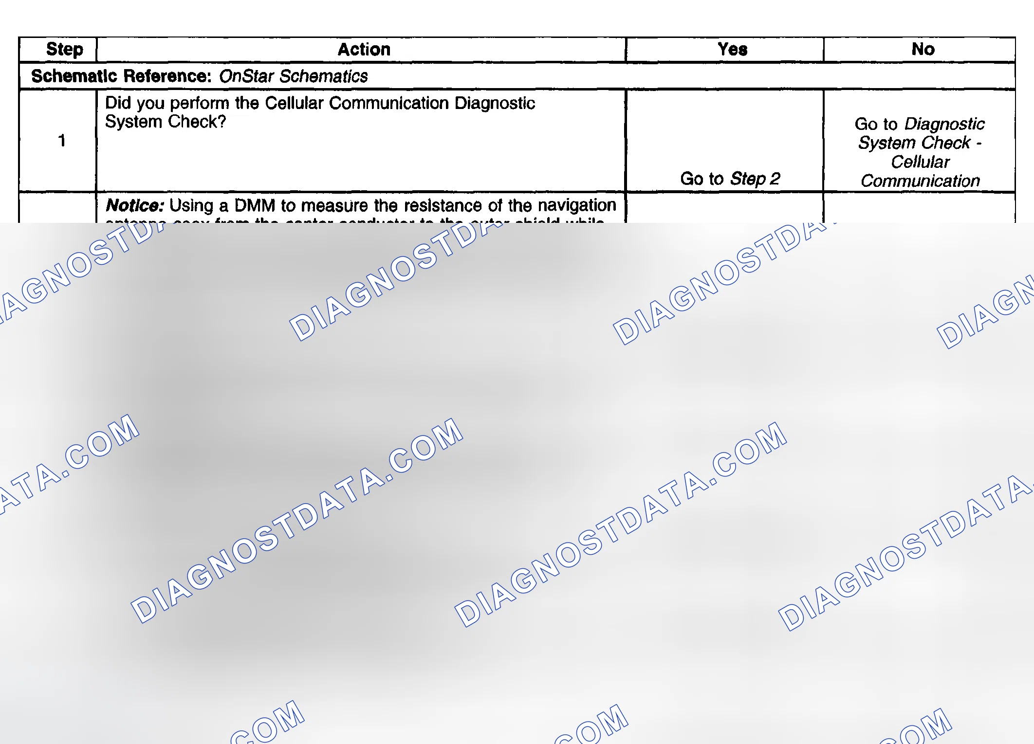 Scheme 106: Test Description