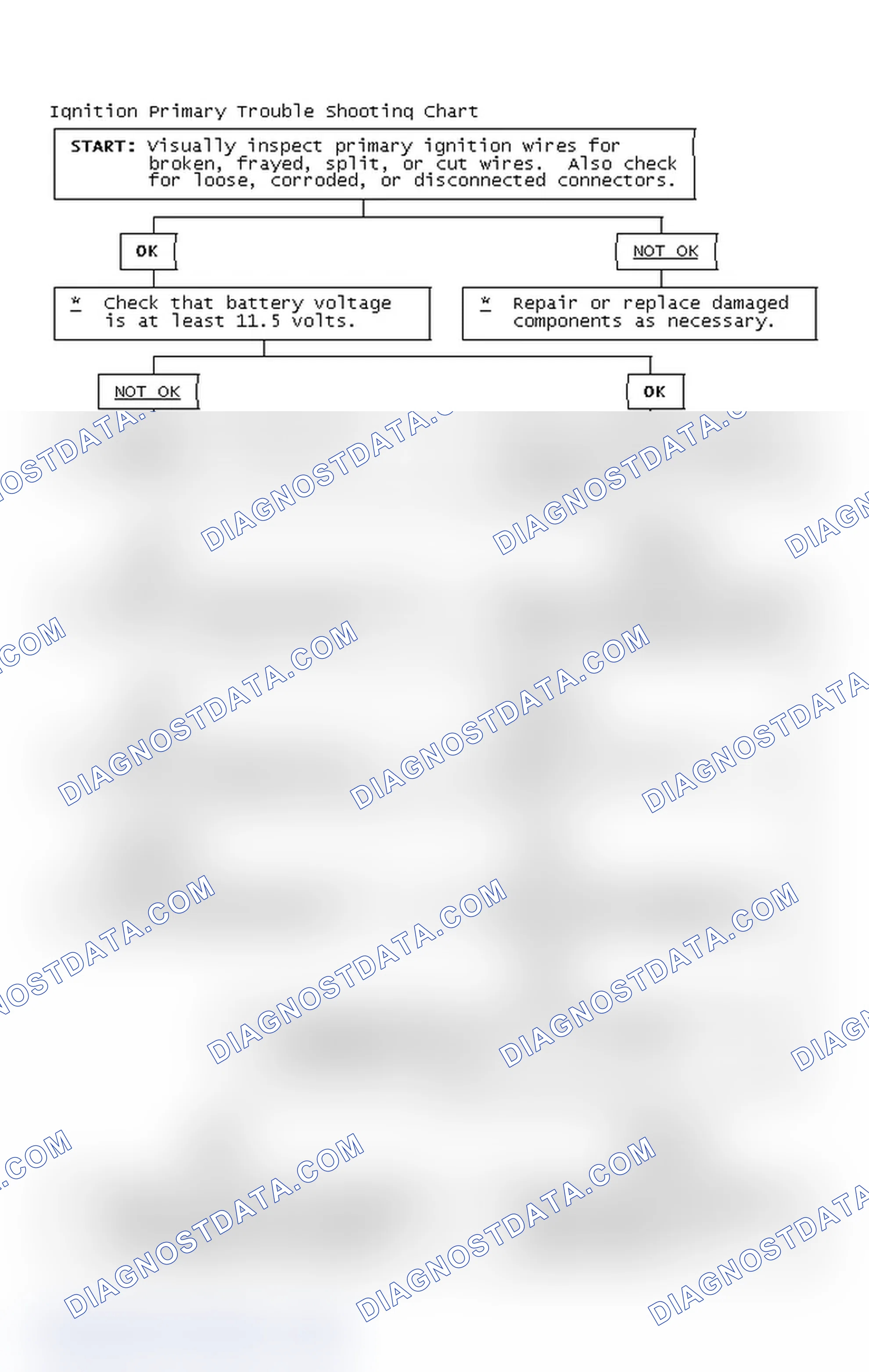 Scheme 4: Ignition Primary Trouble Shooting Chart