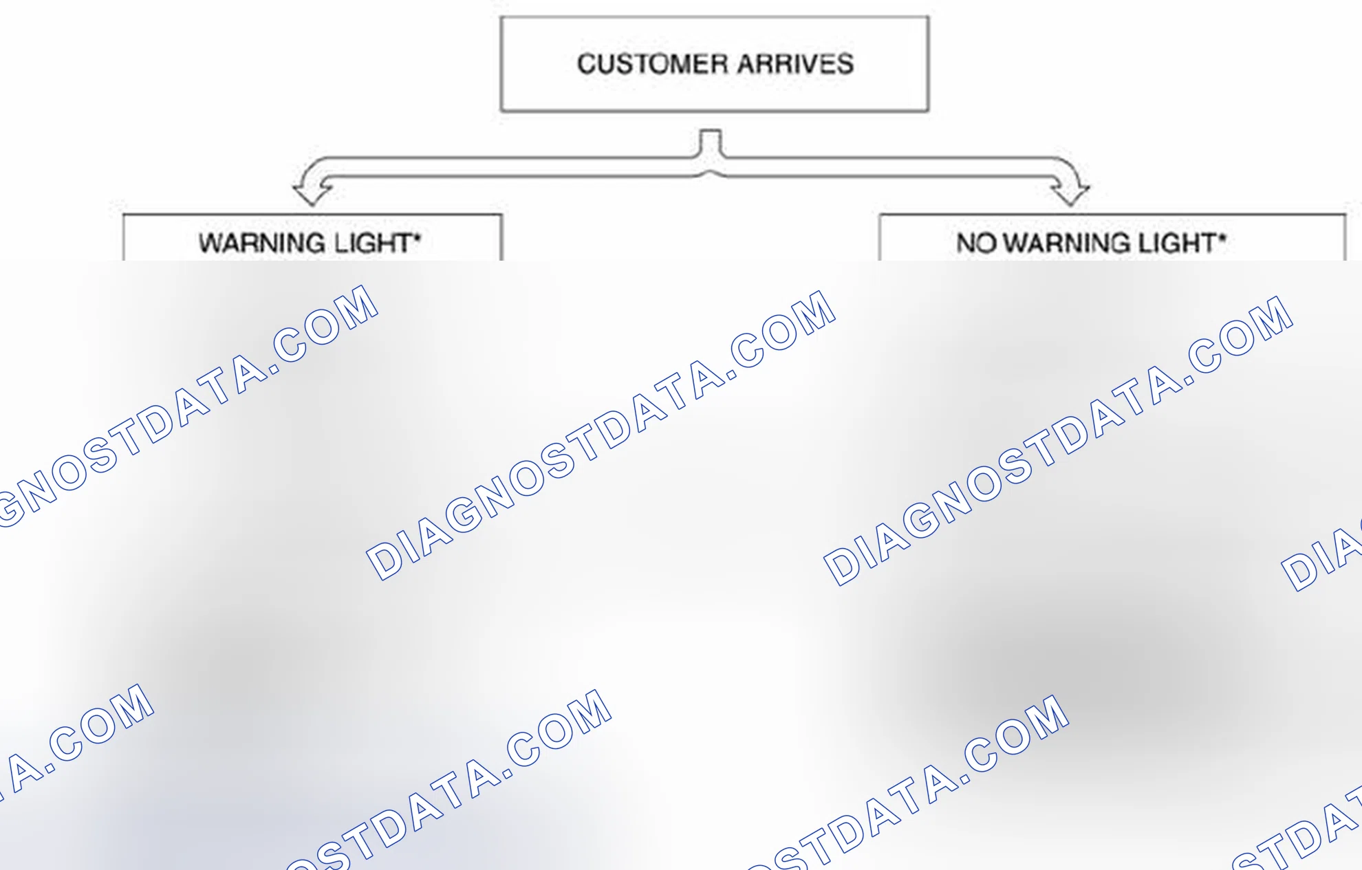 Scheme 1310: Automatic Transaxle Malfunction Diagnosis Flow Chart
