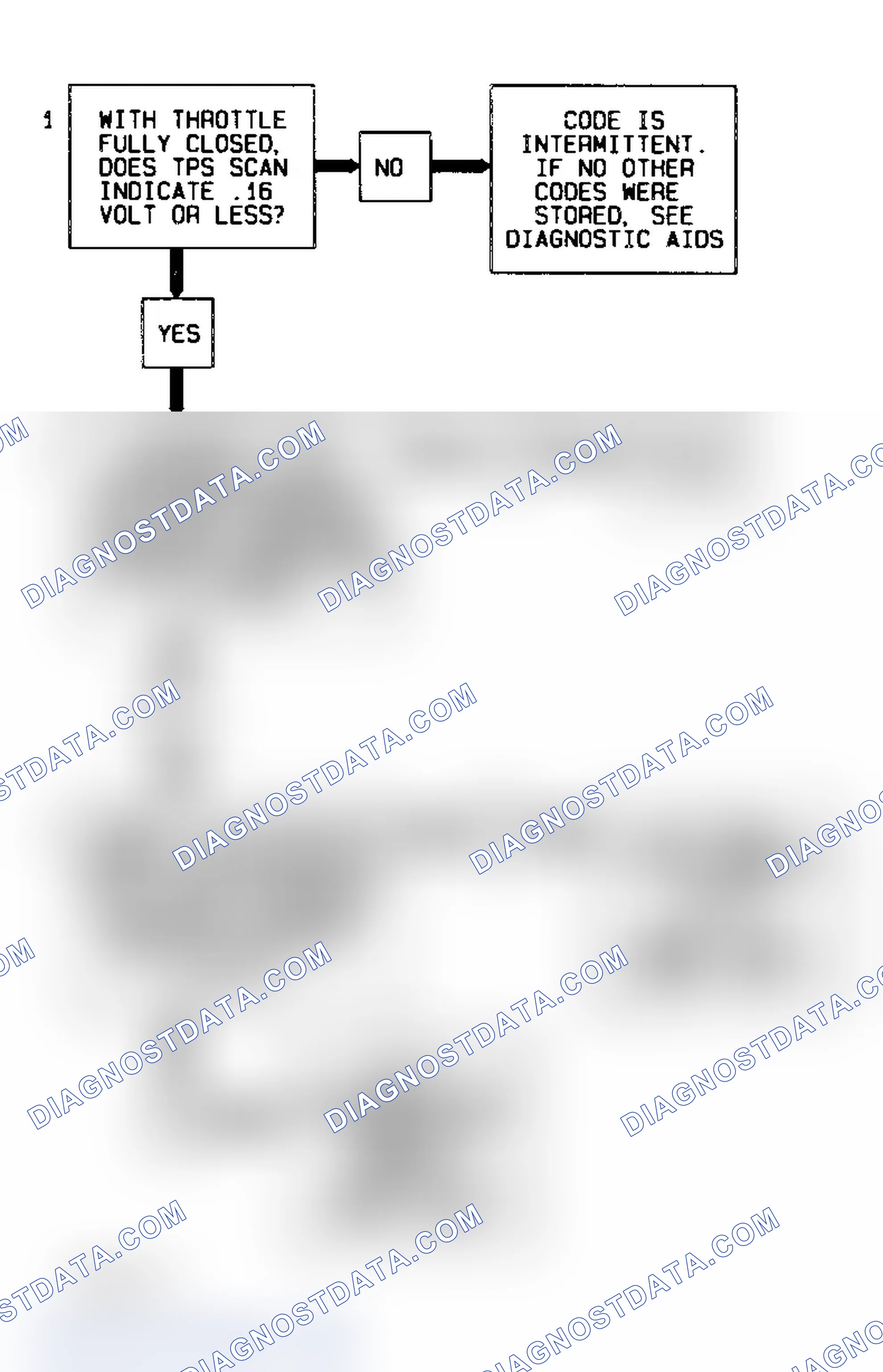 Scheme 61: Code 22 Diagnostic Flow Chart (3.1L) Throttle Position Sensor Signal Voltage Low