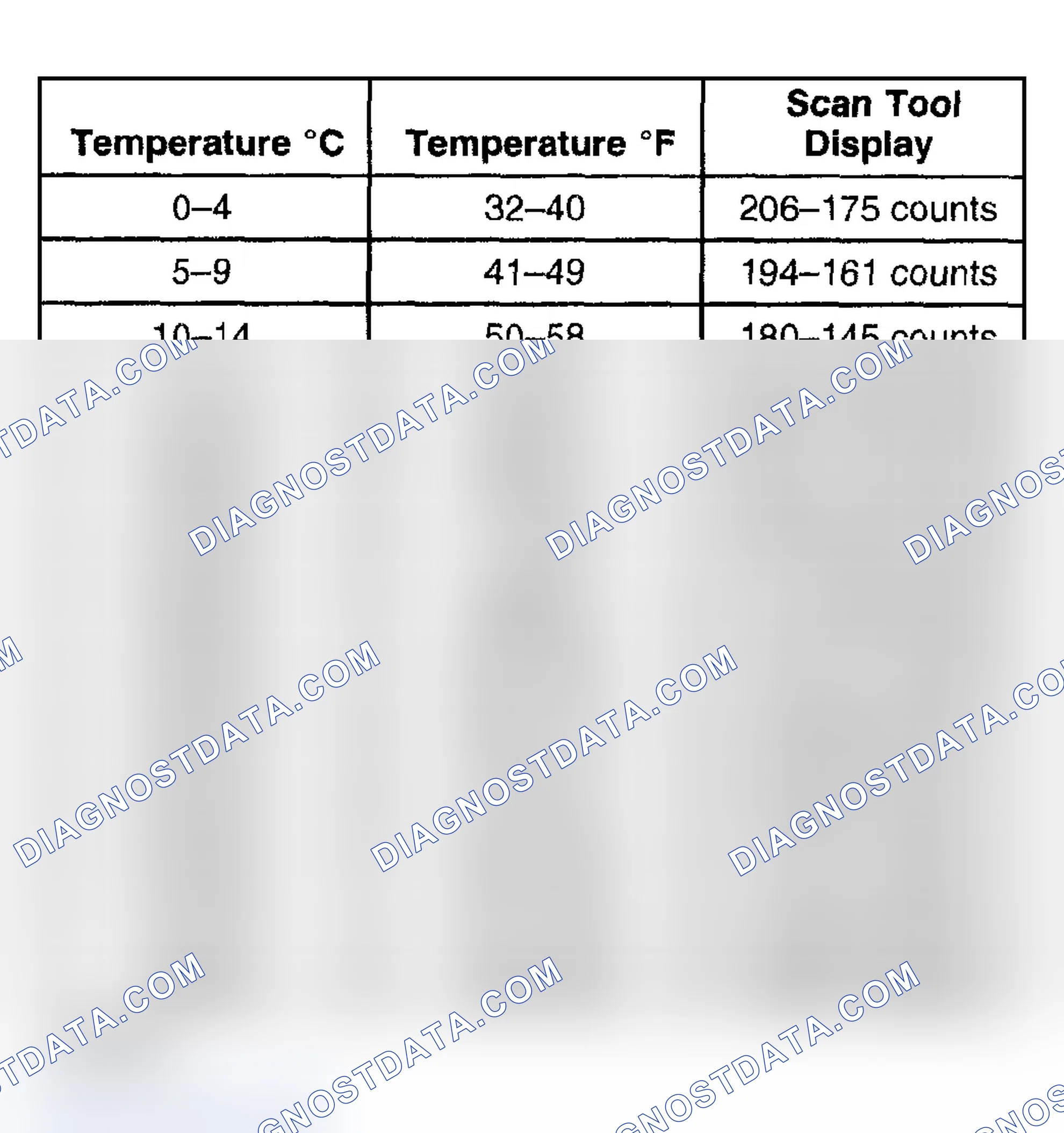 Scheme 119: Too Hot In Vehicle - Temperature - Scan Tool Display