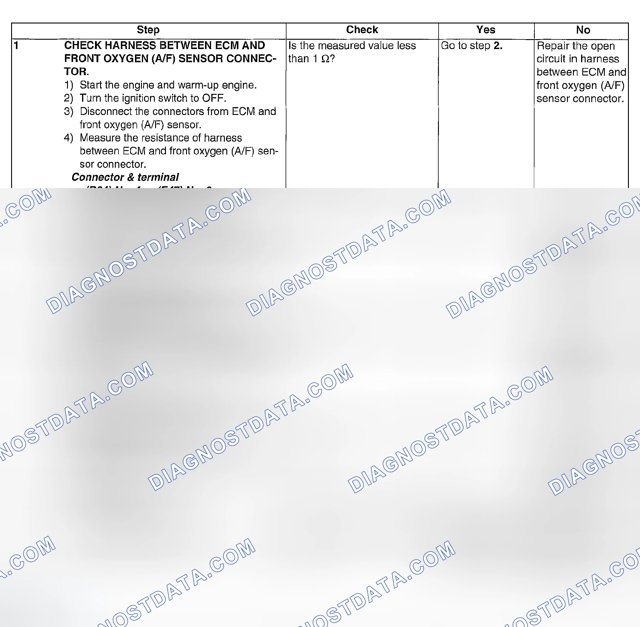 Scheme 827: DIAGNOSTIC PROCEDURE