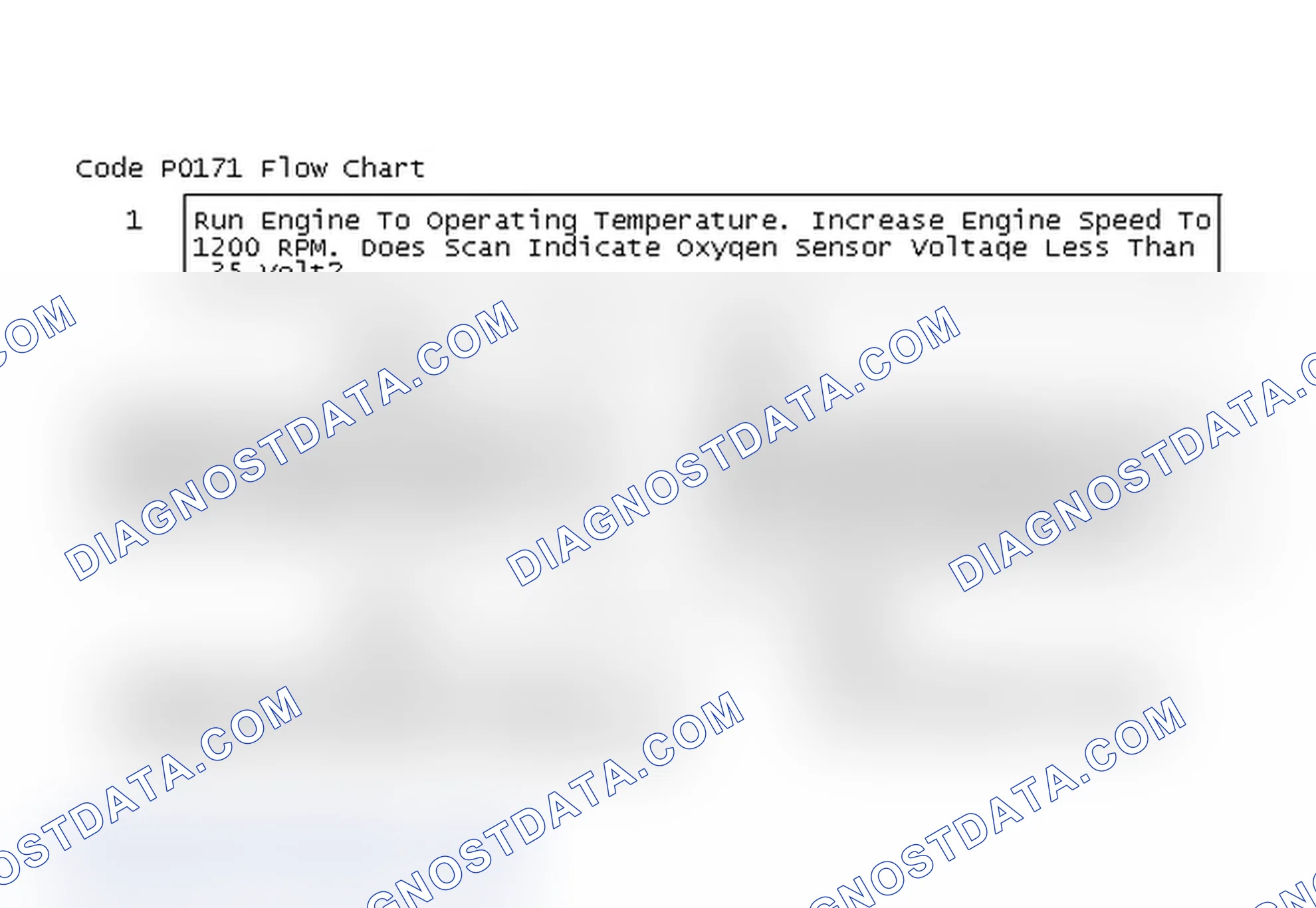 Scheme 74: Code P0171 Flow Chart