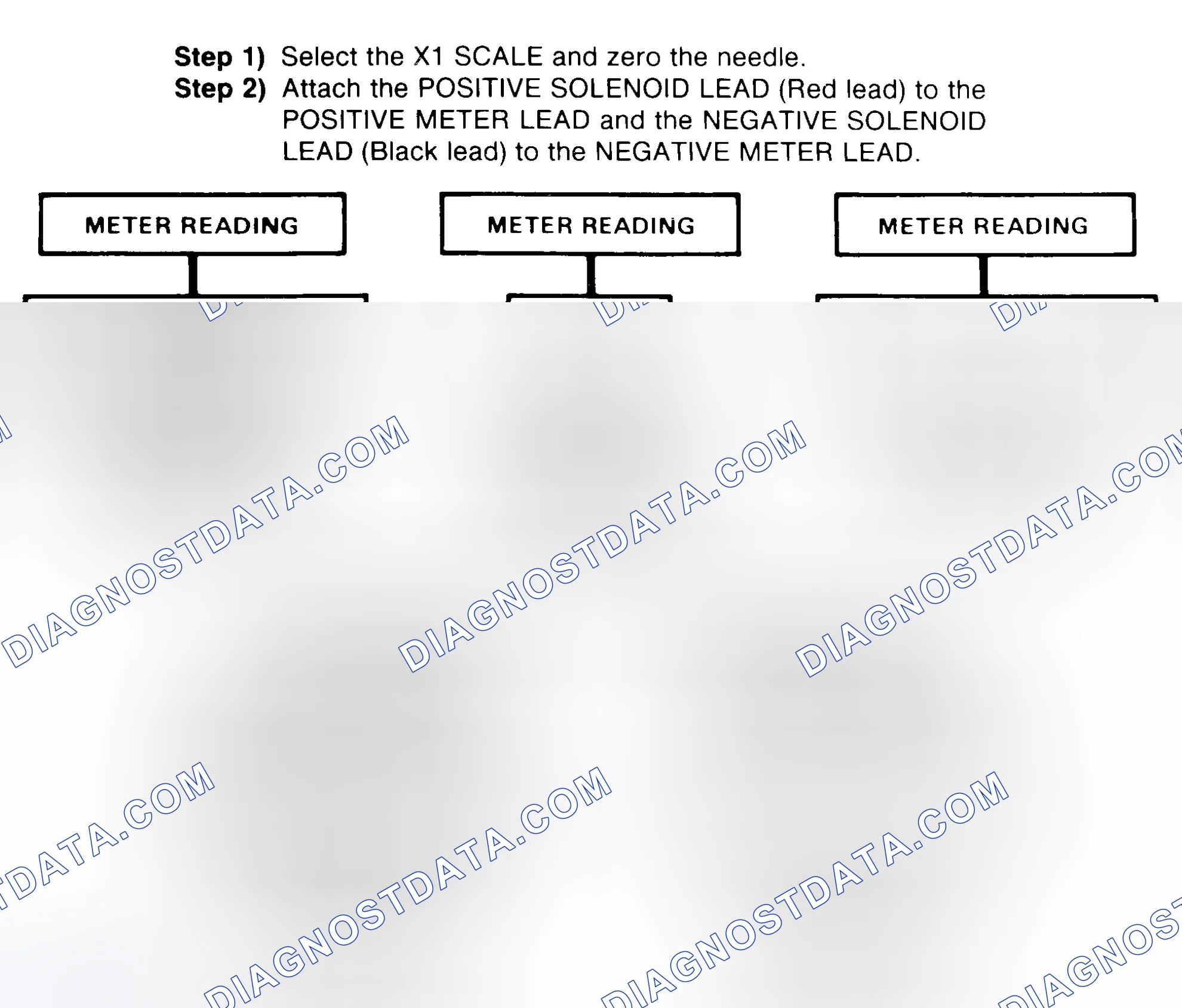 Scheme 2: DIODE CHECK & SOLENOID TEST
