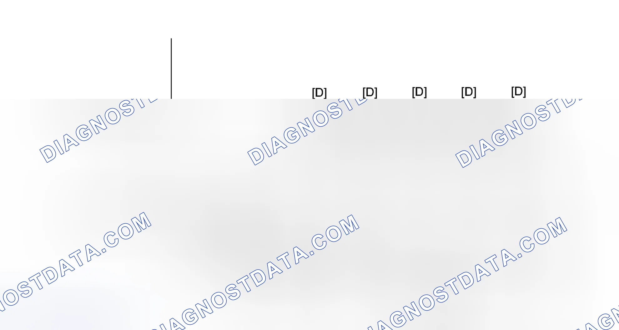 Scheme 108: CONFIRMATION DRIVING PATTERN