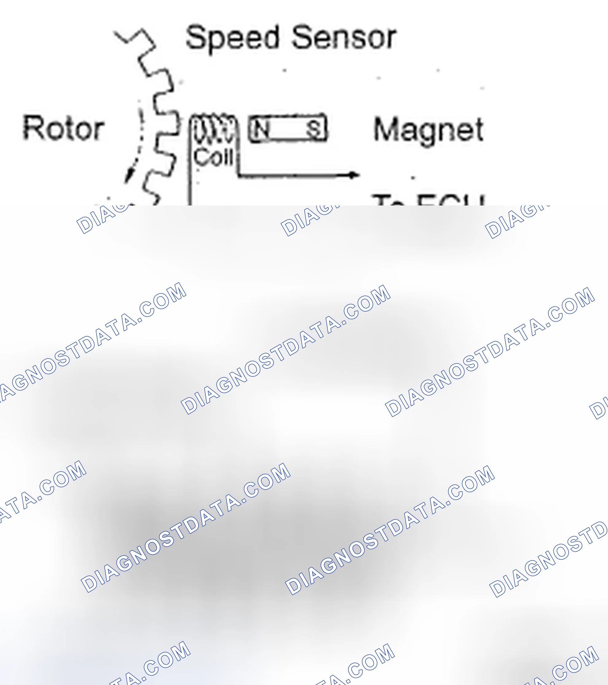 Scheme 1: Checking Vehicle Speed Signal
