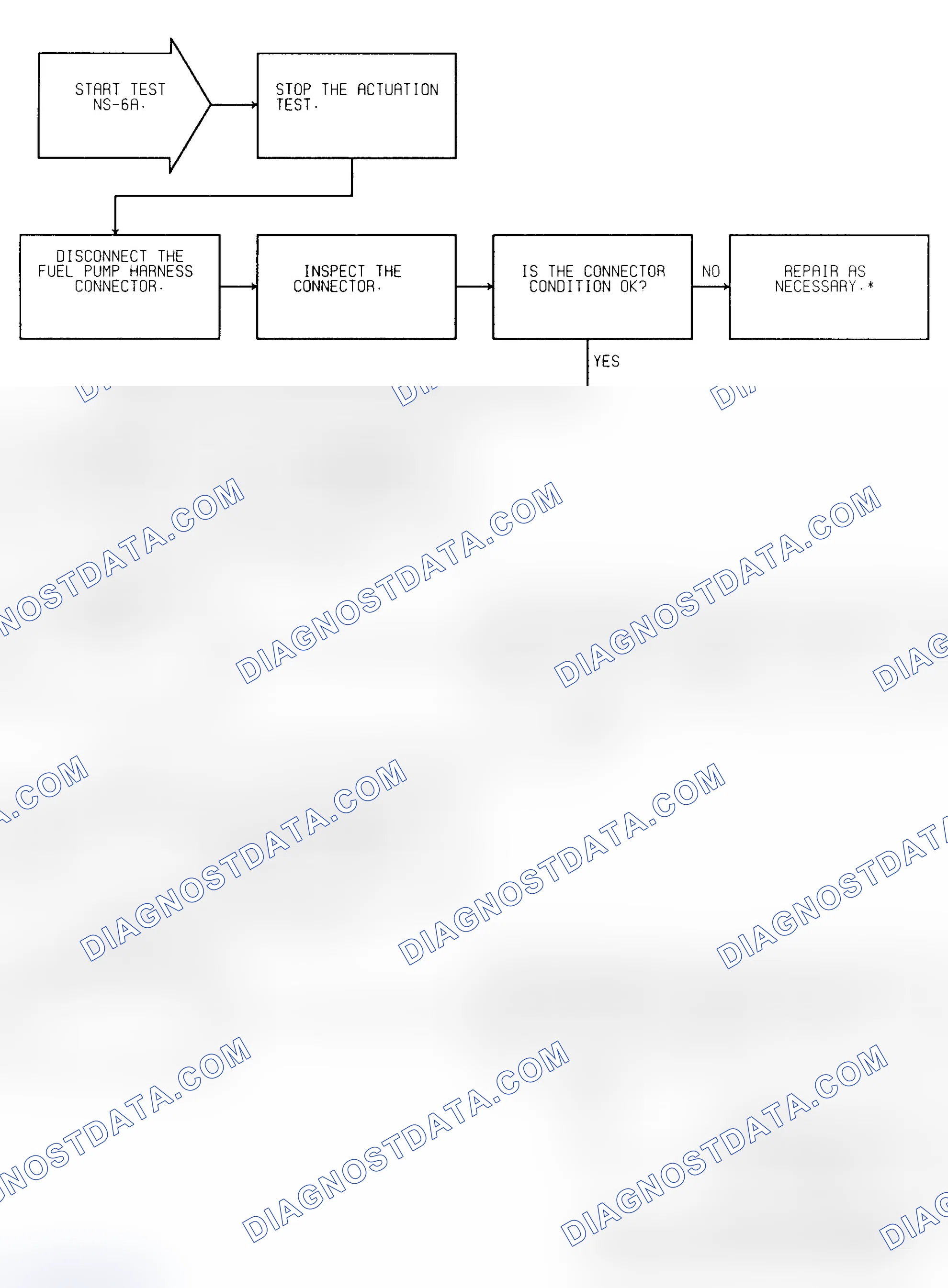 Scheme 30: Test NS-6A Fuel Pump Check