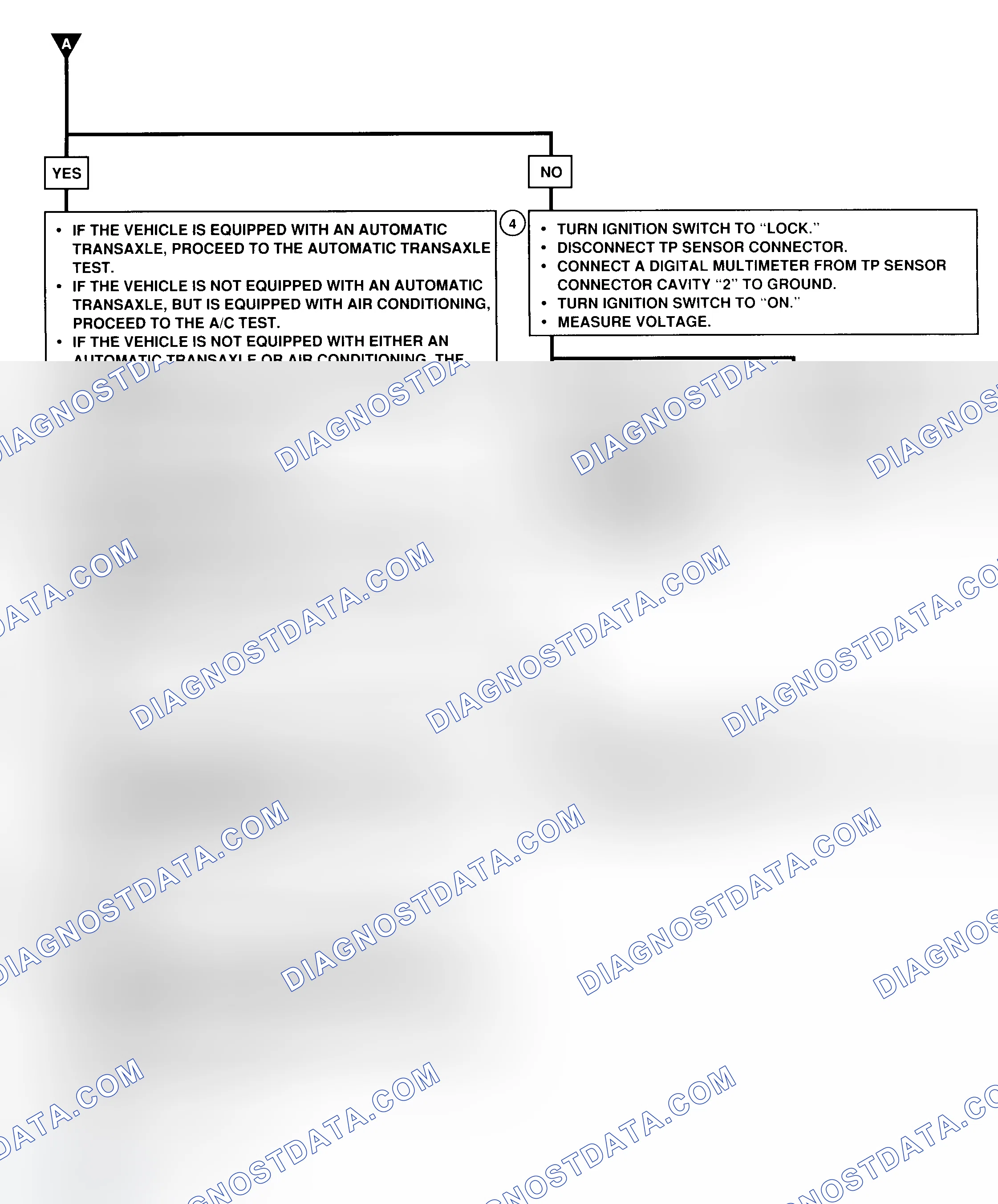 Scheme 95: CODE 51 - Flow Chart (Prizm) (3 OF 4) Switch Condition Signal