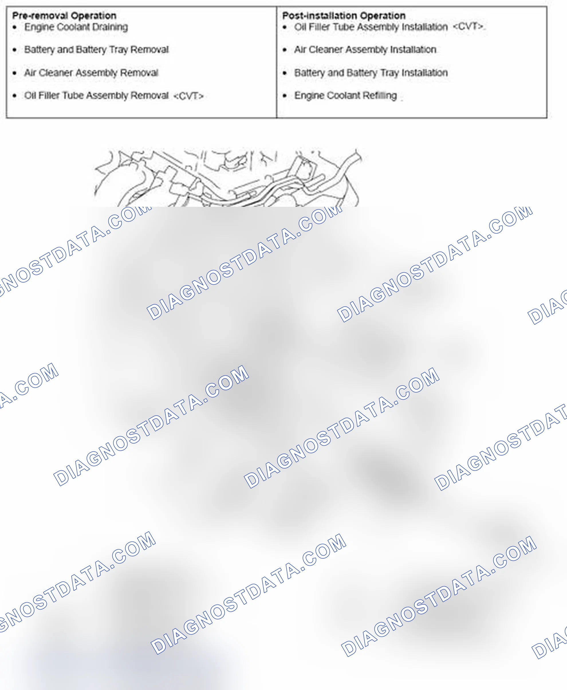 Scheme 16: REMOVAL AND INSTALLATION