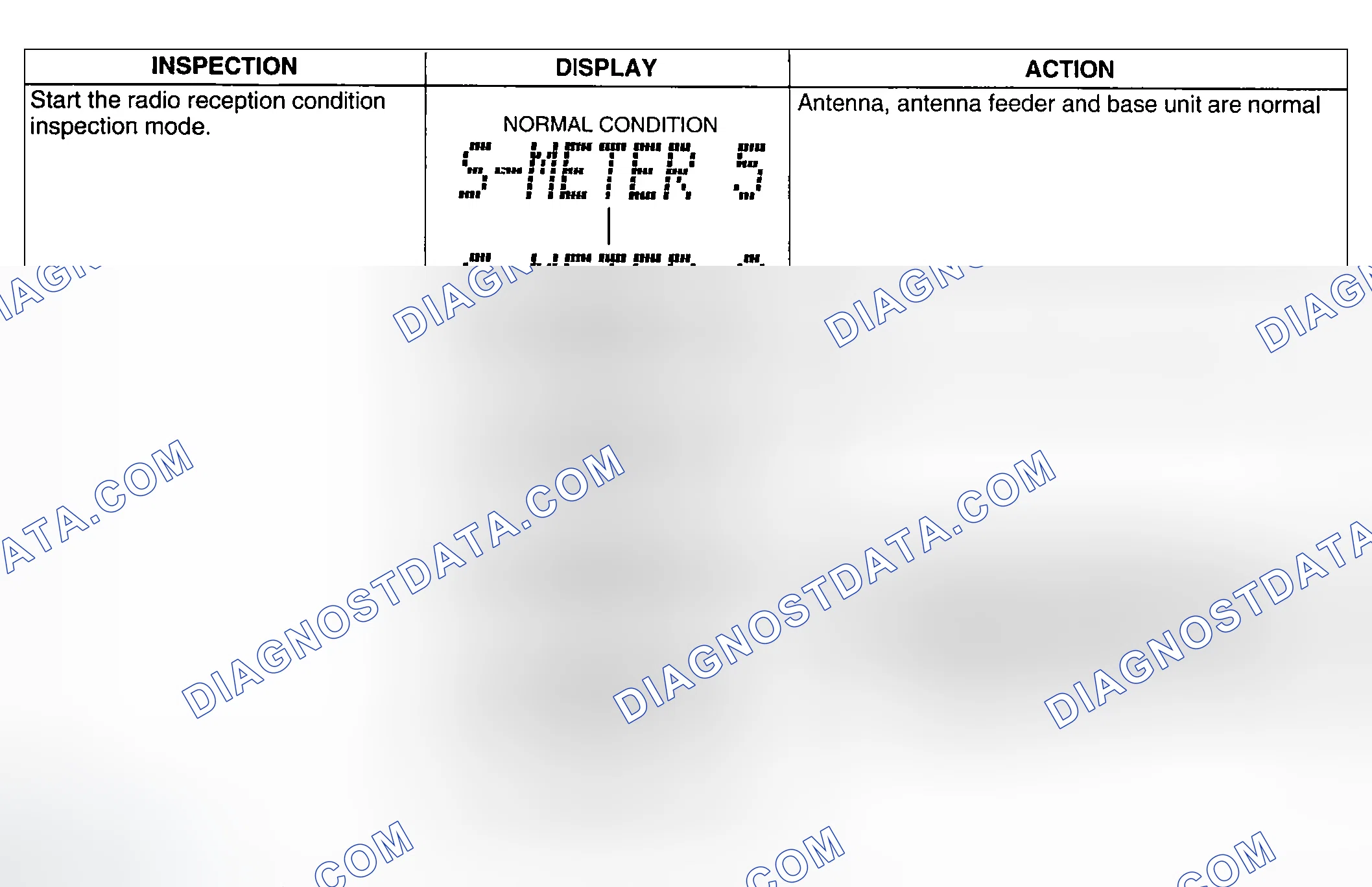 Scheme 53: Radio Reception Condition Inspection