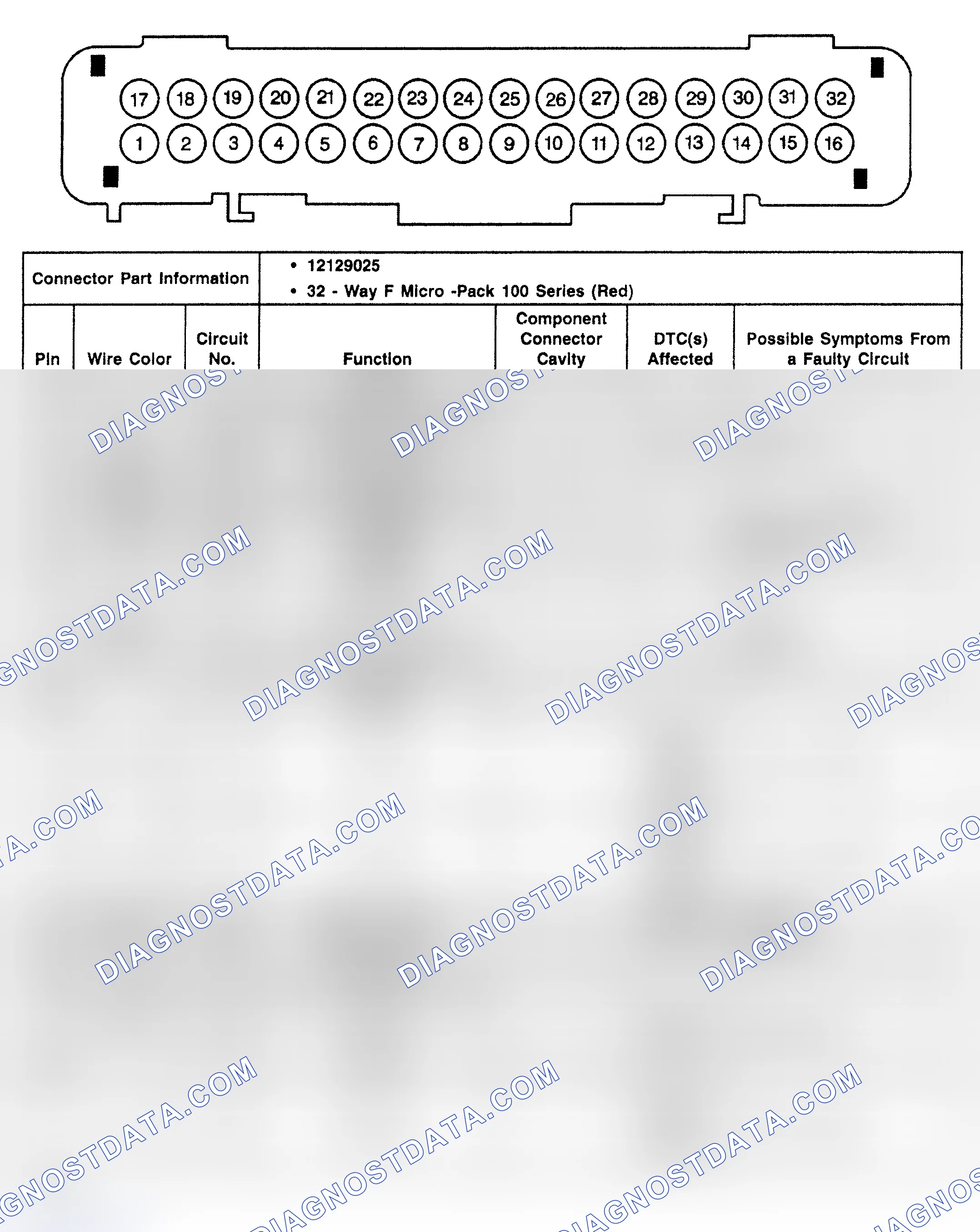Scheme 7: C2
