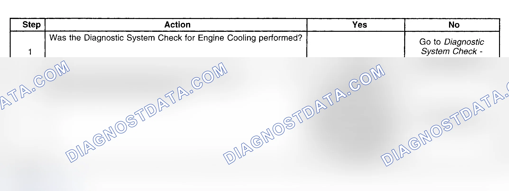 Scheme 478: Diagnostic Procedures