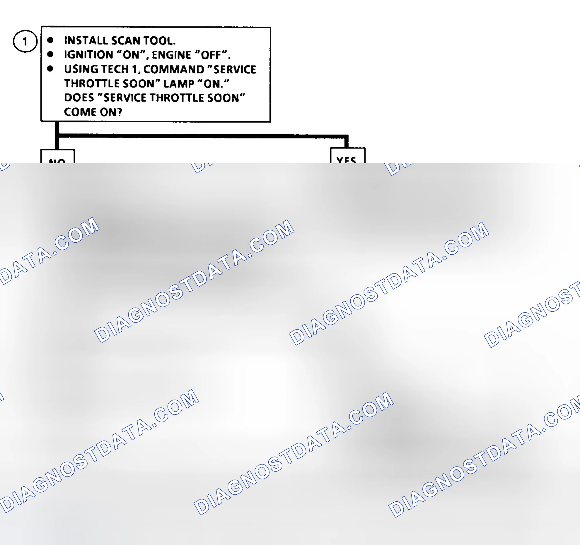 Scheme 209: DTC 49 Flow Chart ("C" & "K" Series) MIL (Service Throttle Soon Light) Circuit Fault