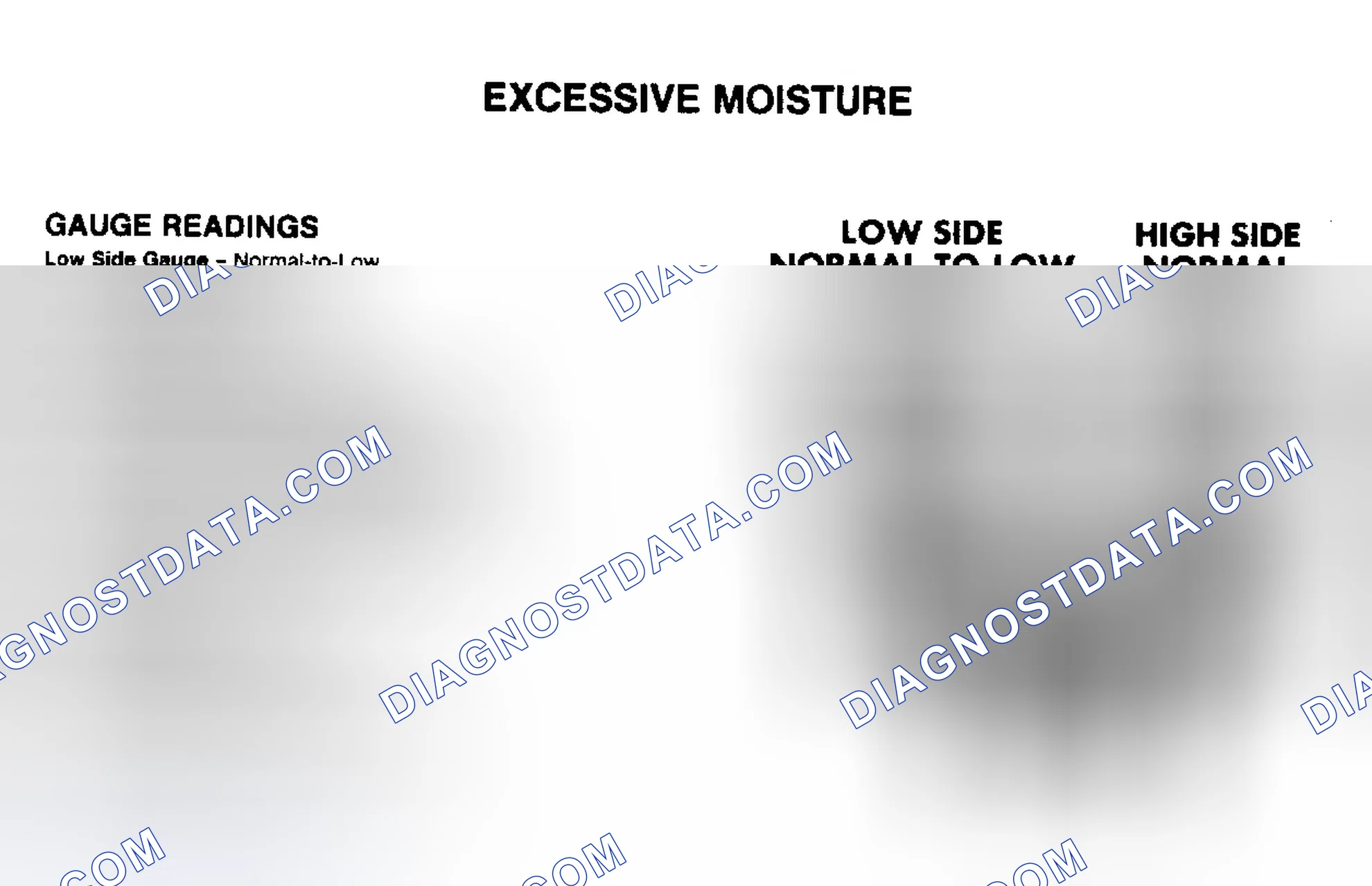 Scheme 1: Excessive Moisture Pressure Gauge Indications