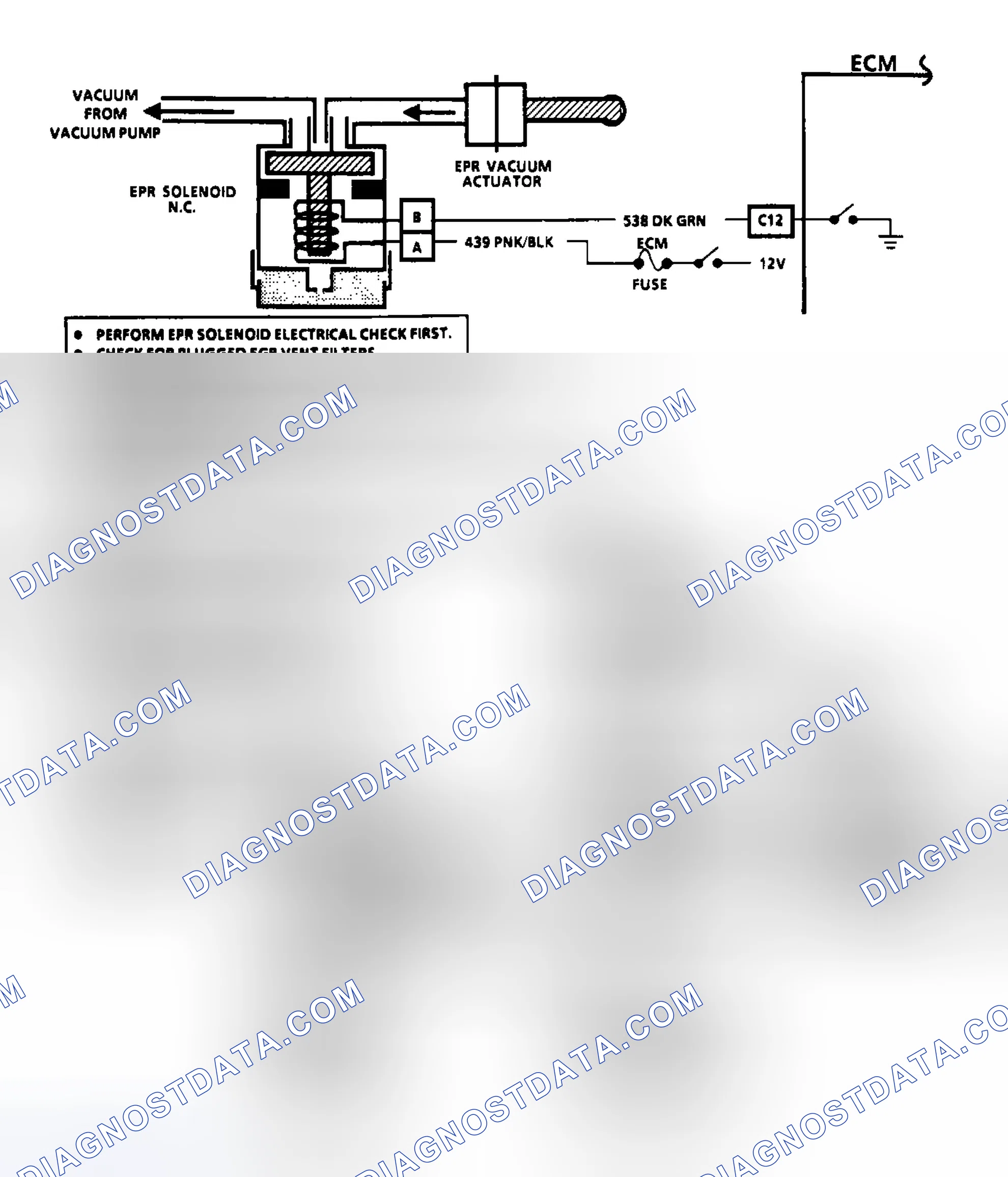 Scheme 41: Flow Chart EPR Vacuum Circuit Check