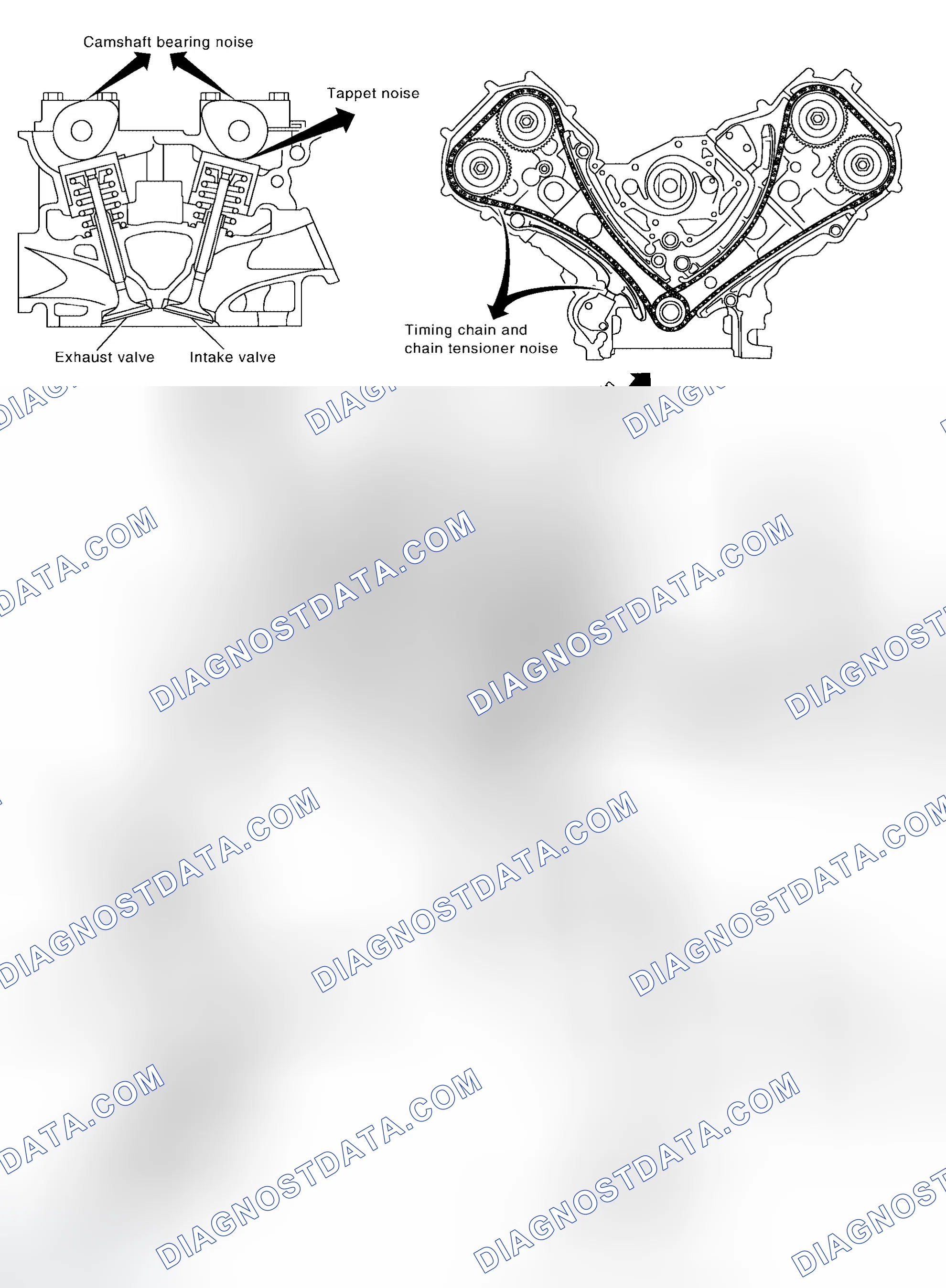 Scheme 168: NVH Troubleshooting -Engine Noise