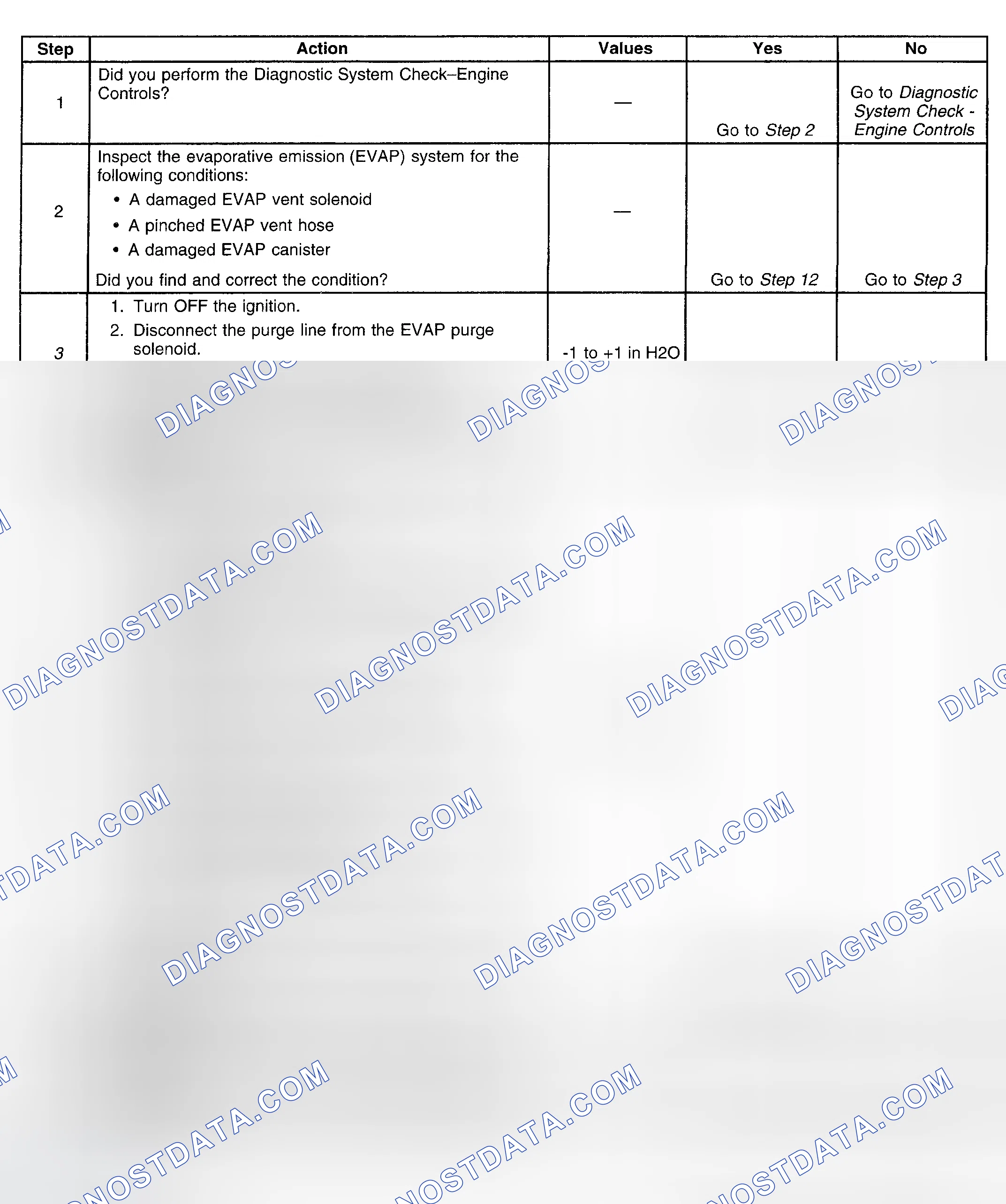 Scheme 129: Diagnostic Procedure