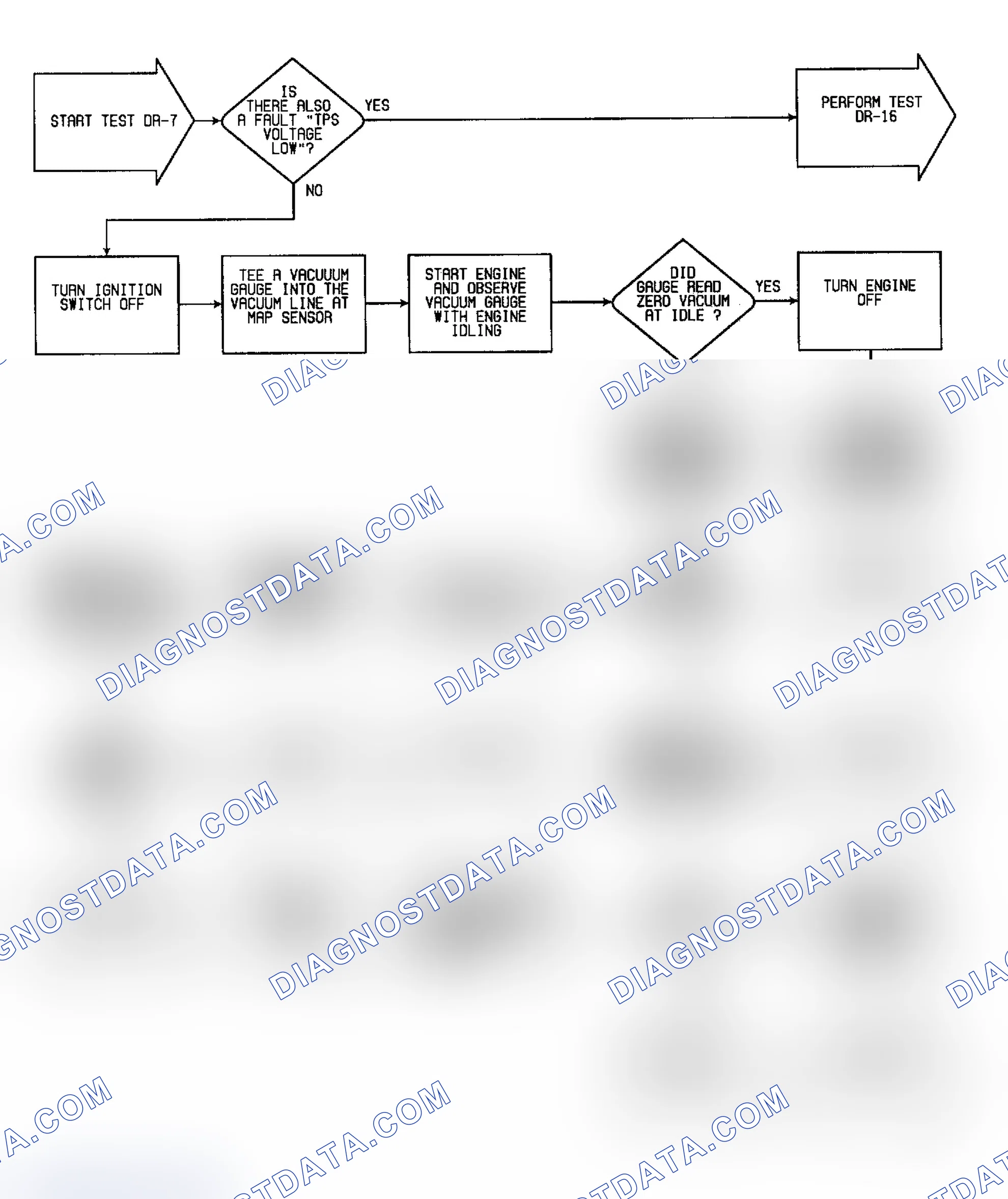 Scheme 105: DR7 - Checking For Fault Message "MAP PNEUMATIC SIGNAL"