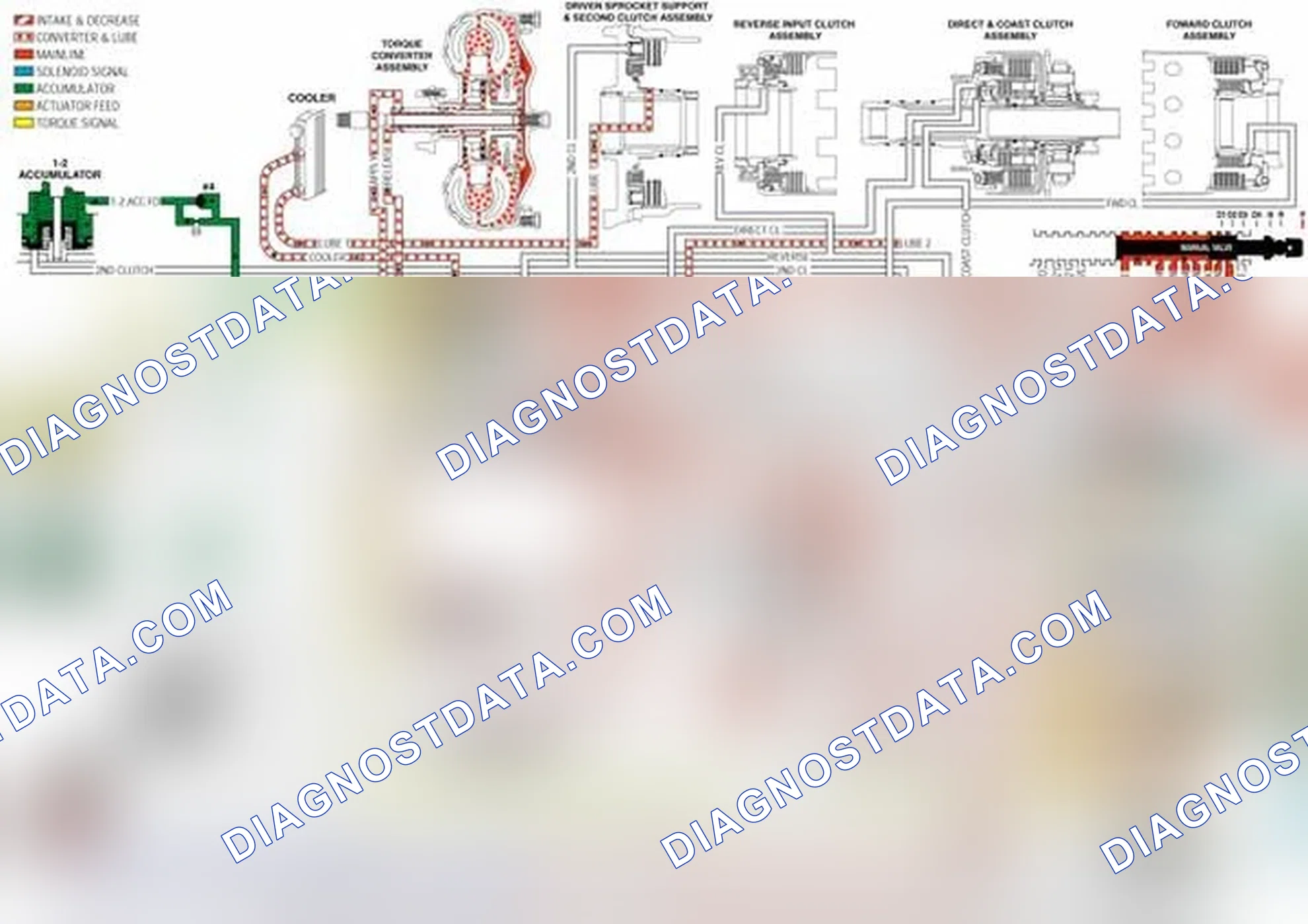 Scheme 173: Torque Converter/Cooler and Lube Circuits