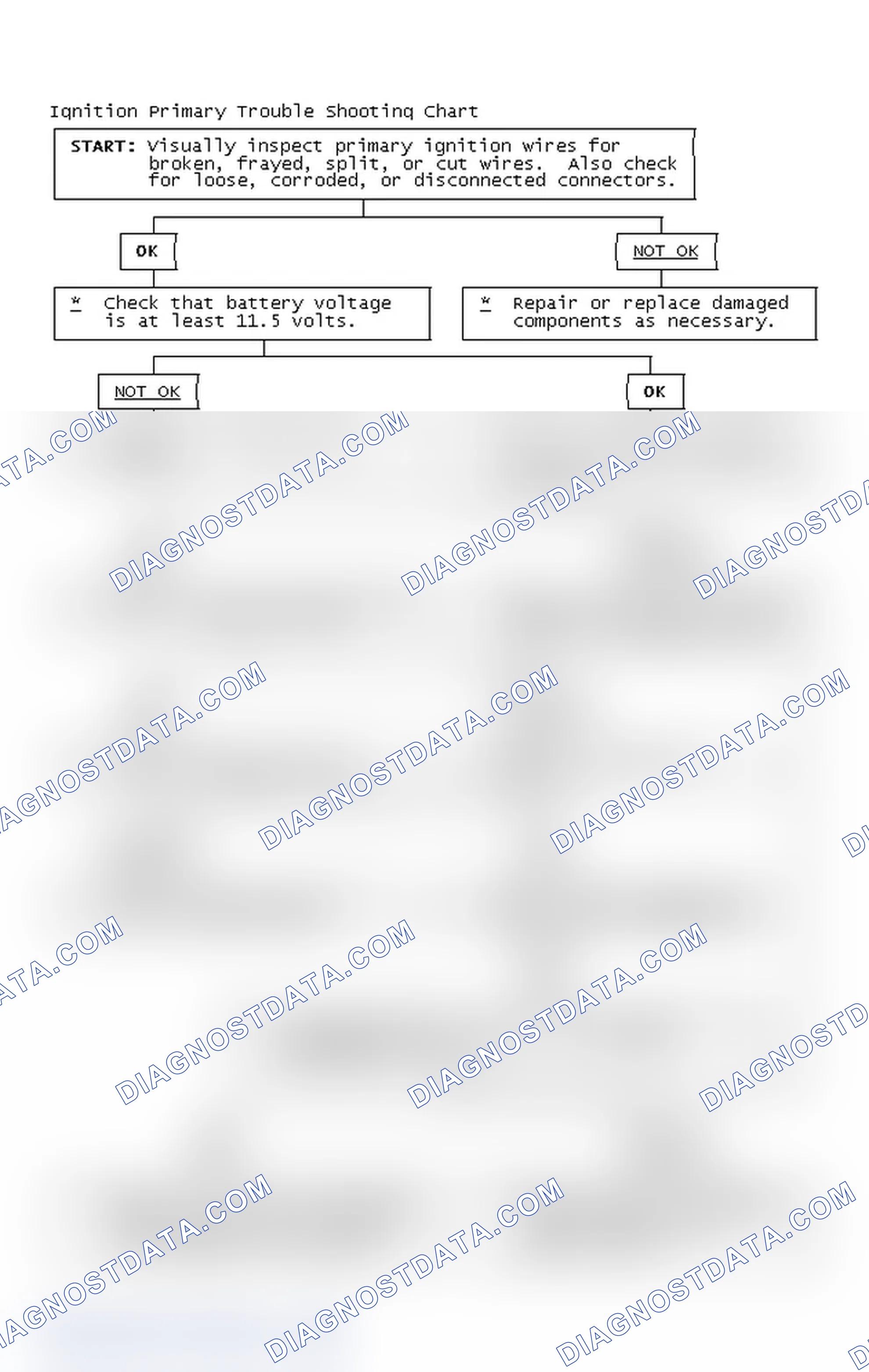 Scheme 4: Ignition Primary Trouble Shooting Chart