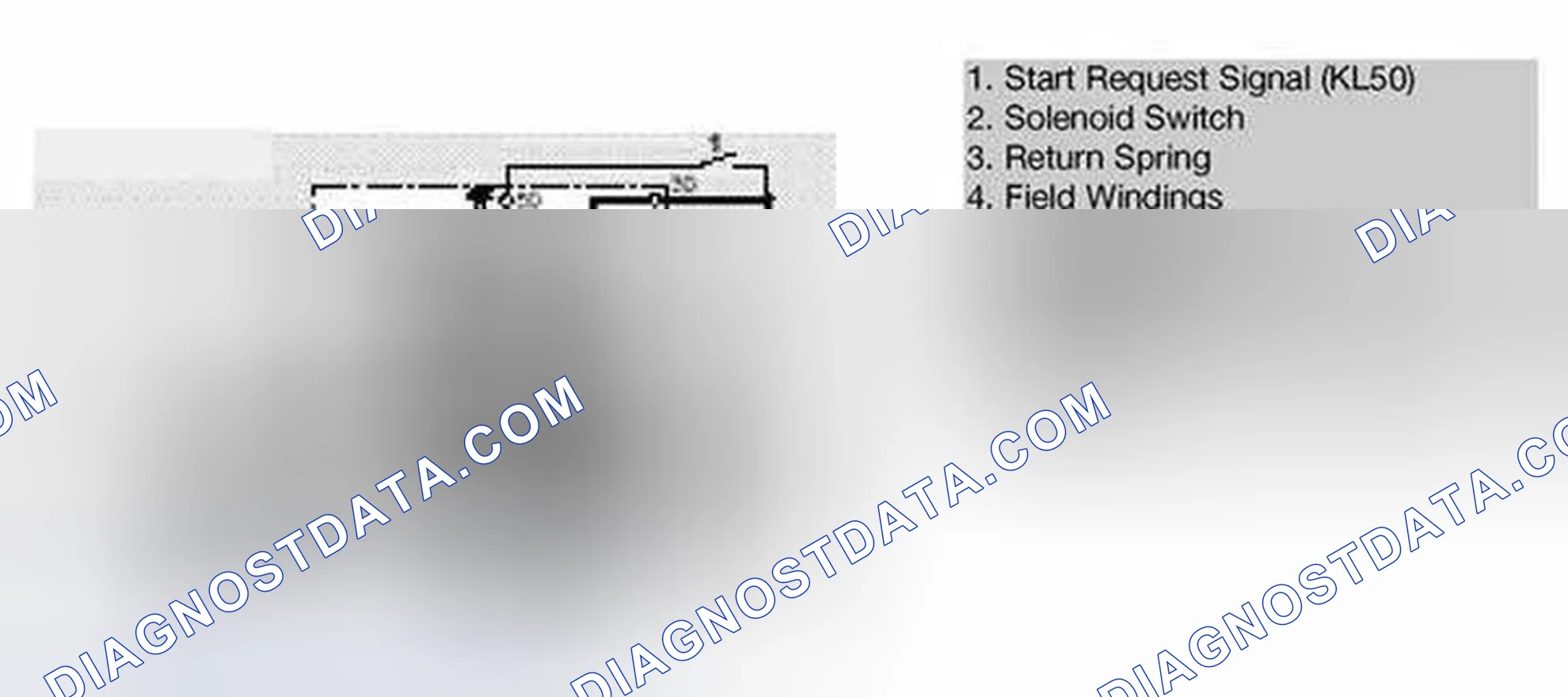 Scheme 18: Phases of Starter Operation