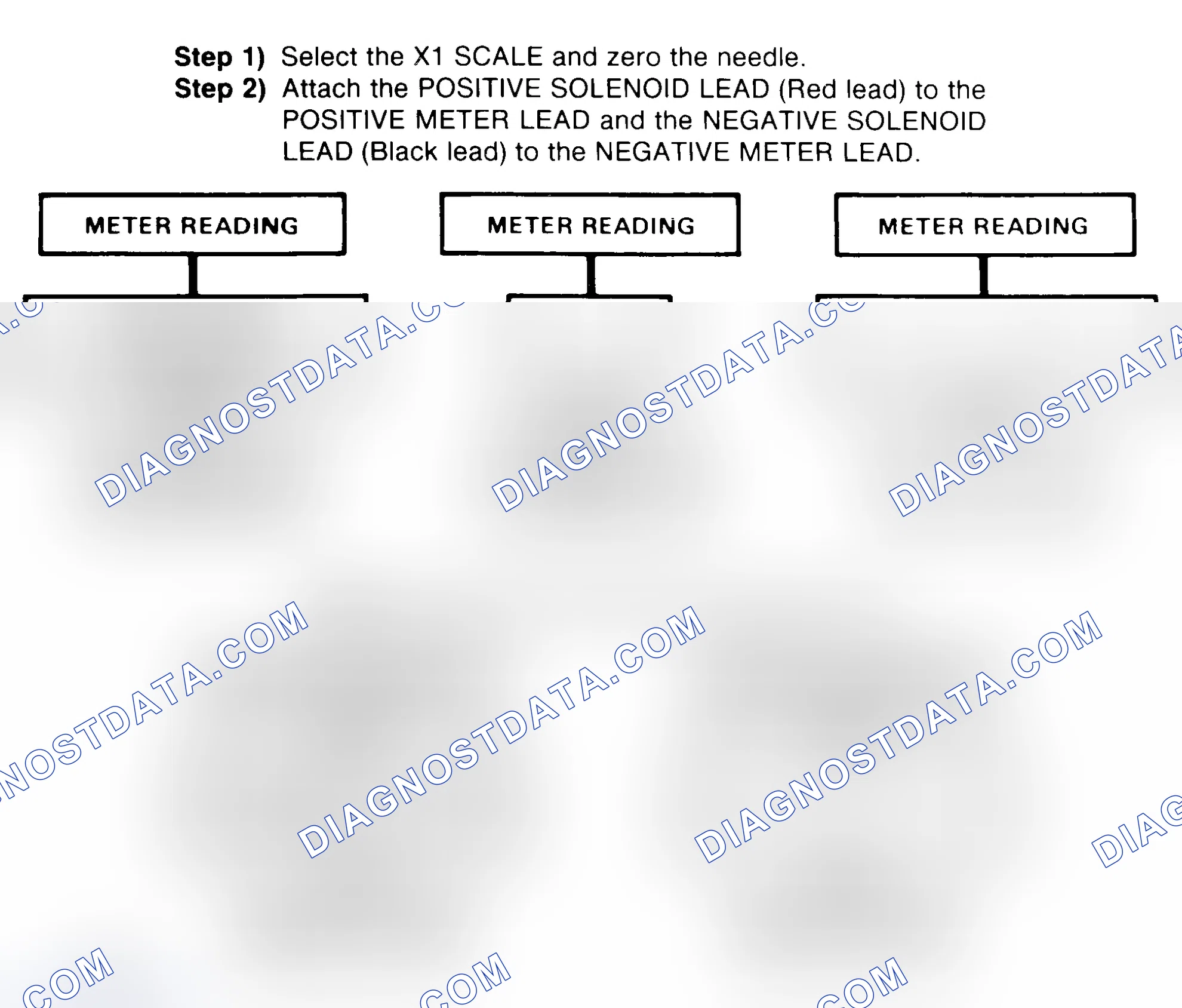 Scheme 2: DIODE CHECK & SOLENOID TEST
